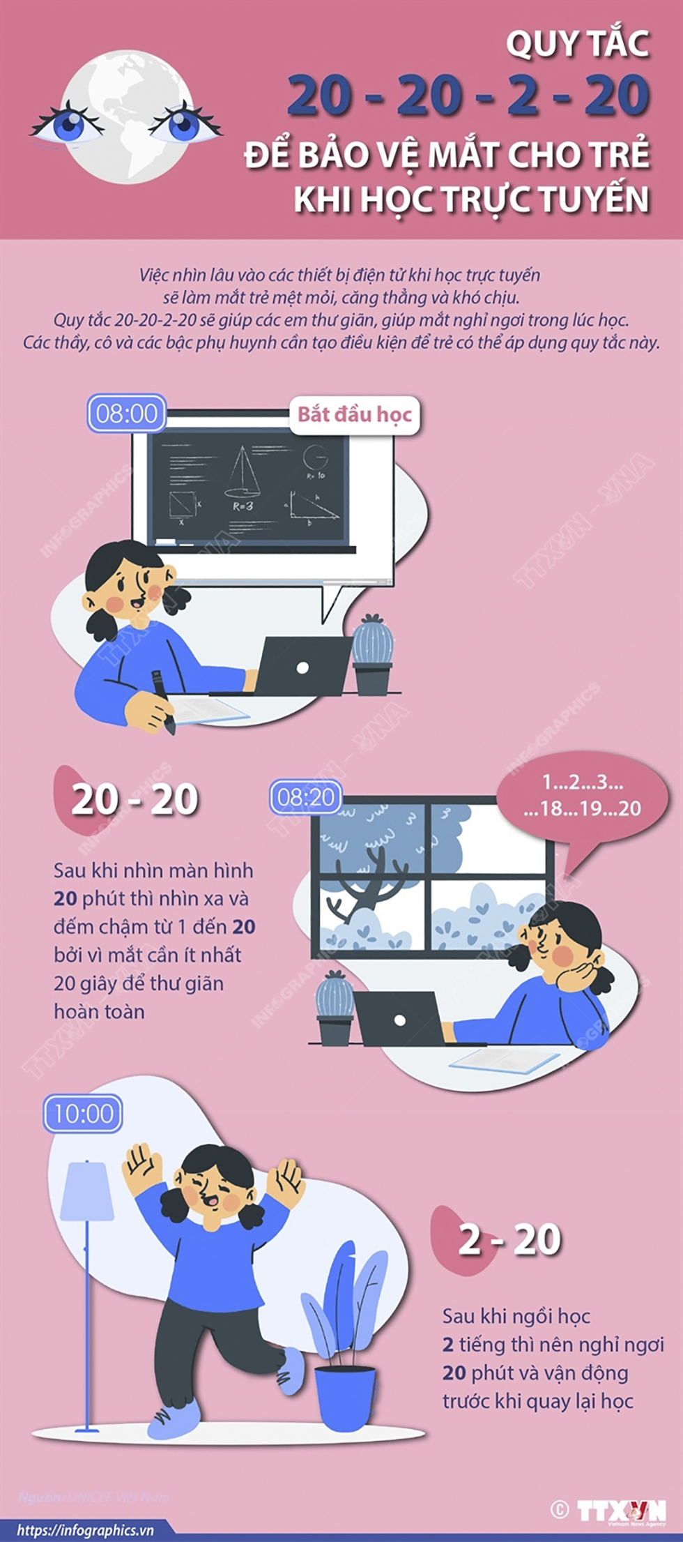 Quy tắc 20-20-2-20 để bảo vệ mắt cho trẻ khi học trực tuyến