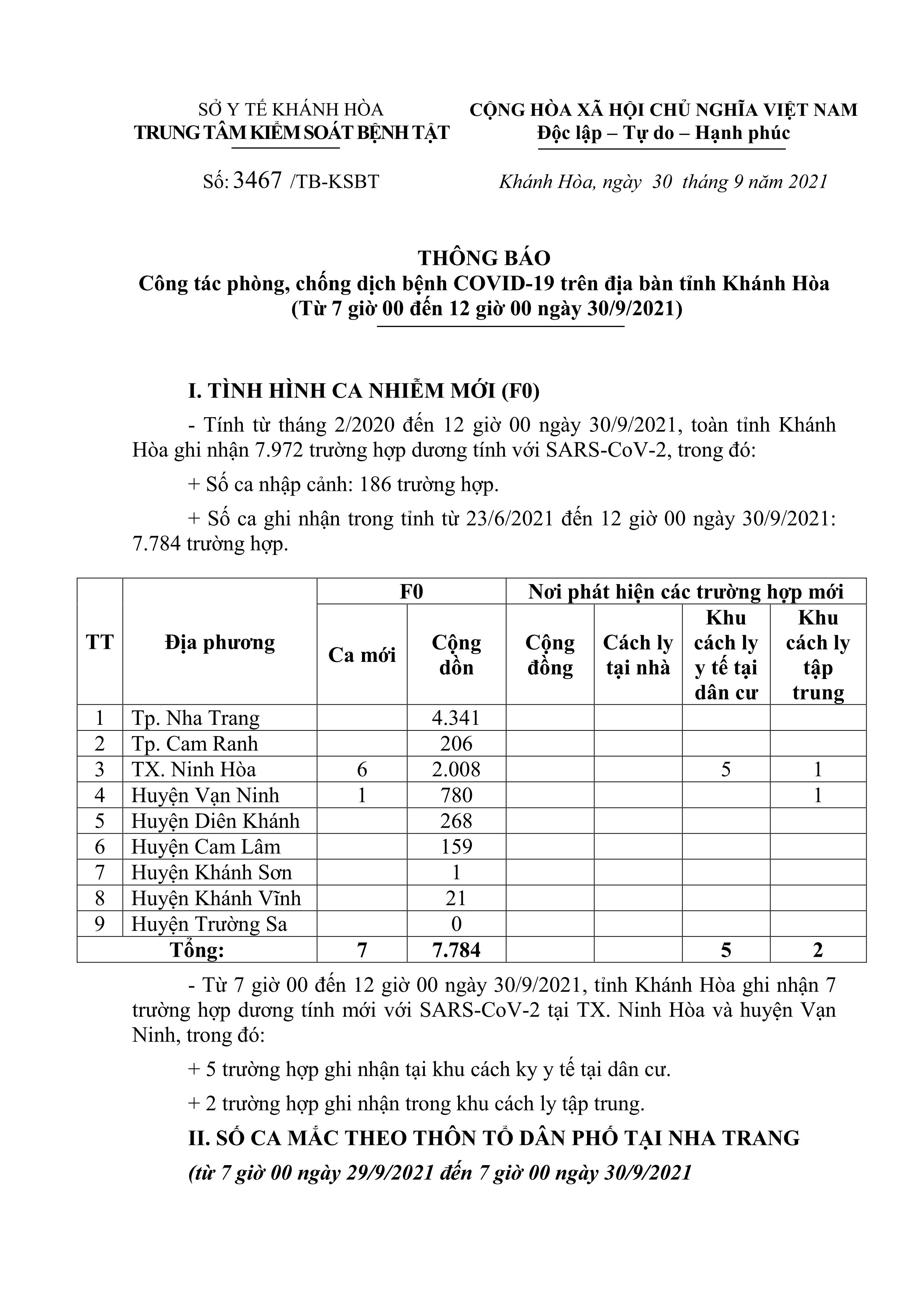 Thông báo công tác phòng, chống dịch bệnh Covid-19 trên địa bàn tỉnh Khánh Hòa (từ 7 giờ đến 12 giờ ngày 30-9)