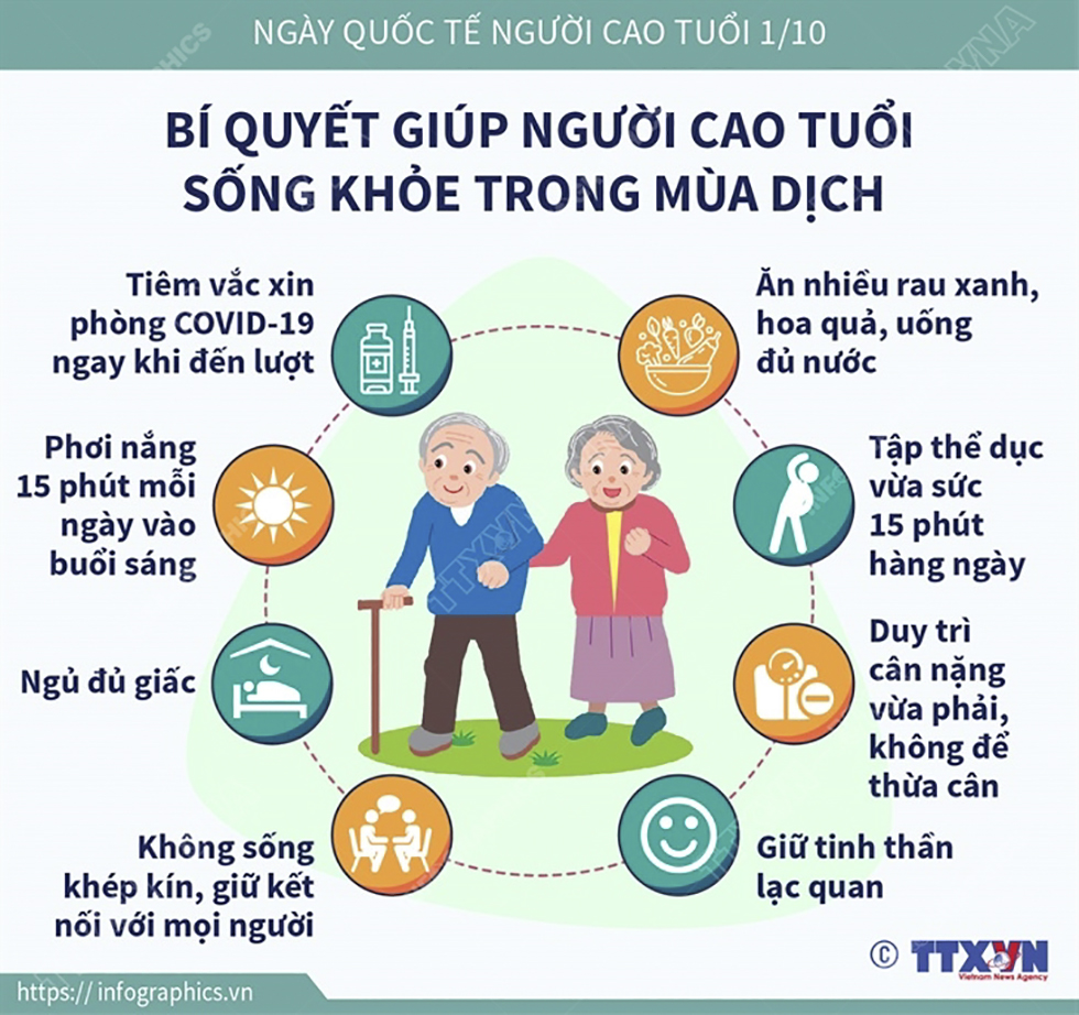 Ngày Quốc tế Người cao tuổi 1/10: Bí quyết giúp người cao tuổi sống khỏe trong mùa dịch