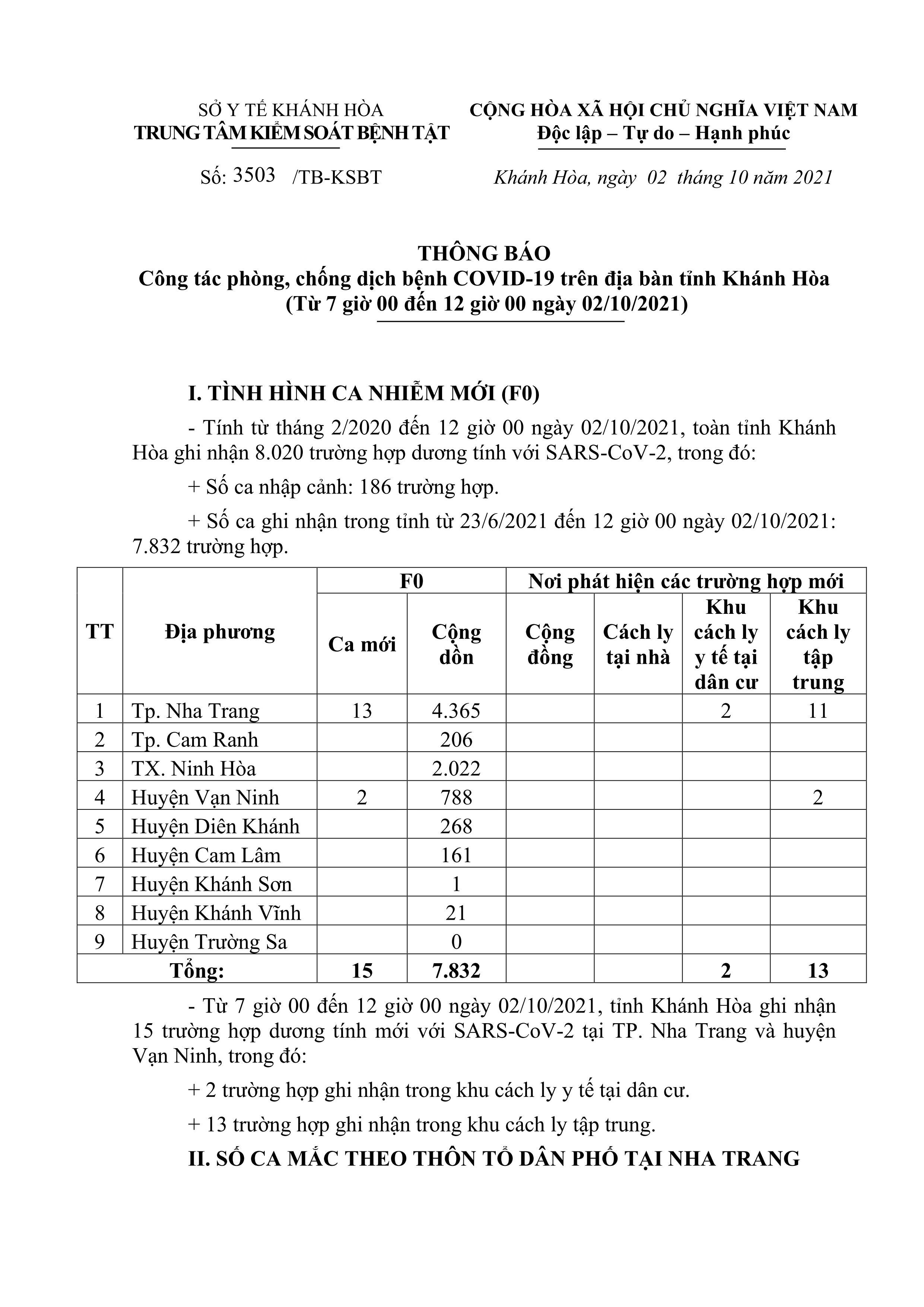 Thông báo công tác phòng, chống dịch bệnh Covid-19 trên địa bàn tỉnh Khánh Hòa (từ 7 giờ đến 12 giờ ngày 2-10)