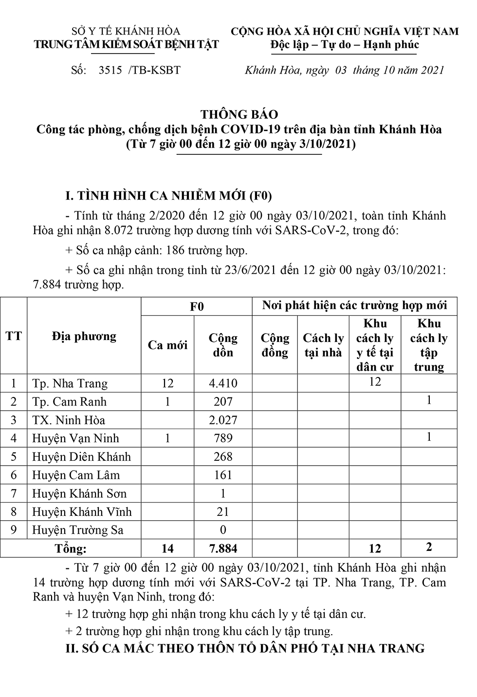 Thông báo công tác phòng, chống dịch bệnh Covid-19 trên địa bàn tỉnh Khánh Hòa (từ 7 giờ đến 12 giờ ngày 3-10)