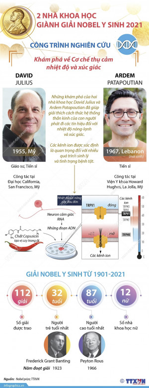 Giải Nobel Y sinh năm 2021 vinh danh hai nhà khoa học David Julius và Ardem Patapoutian