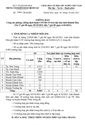 Thông báo công tác phòng, chống dịch bệnh Covid-19 trên địa bàn tỉnh Khánh Hòa (từ 17 giờ ngày 5-10 đến 7 giờ ngày 6-10)