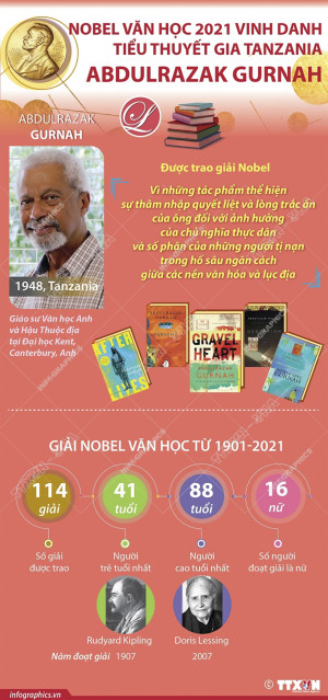 Giải Nobel Văn học 2021 được trao cho tiểu thuyết gia Tanzania Abdulrazak Gurnah