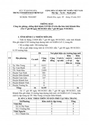 Thông báo công tác phòng, chống dịch bệnh Covid-19 trên địa bàn tỉnh Khánh Hòa (từ 17 giờ ngày 8-10 đến 7 giờ ngày 9-10)