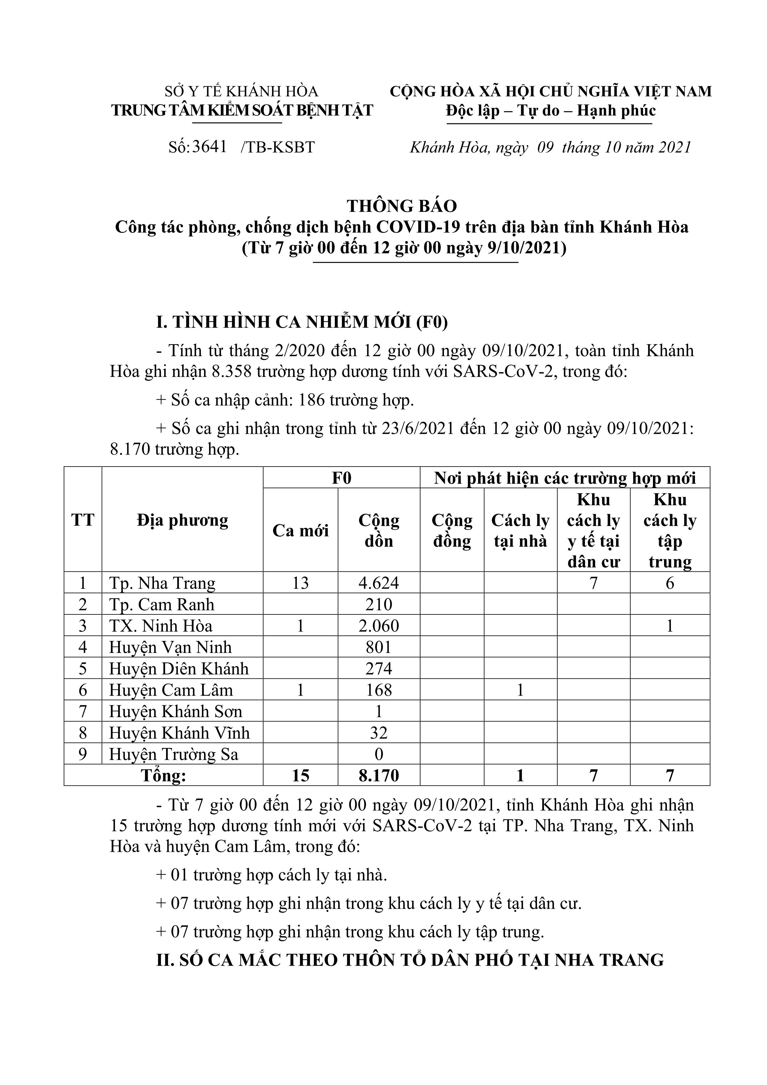 Thông báo công tác phòng, chống dịch bệnh Covid-19 trên địa bàn tỉnh Khánh Hòa (từ 7 giờ đến 12 giờ ngày 9-10)