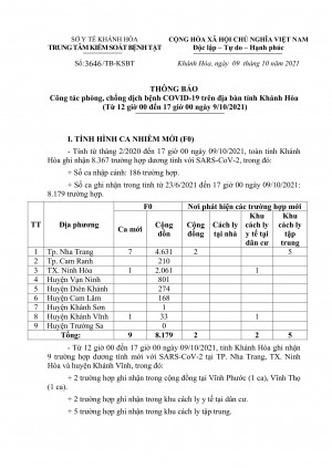 Thông báo công tác phòng, chống dịch bệnh Covid-19 trên địa bàn tỉnh Khánh Hòa (từ 12 giờ đến 17 giờ ngày 9-10)