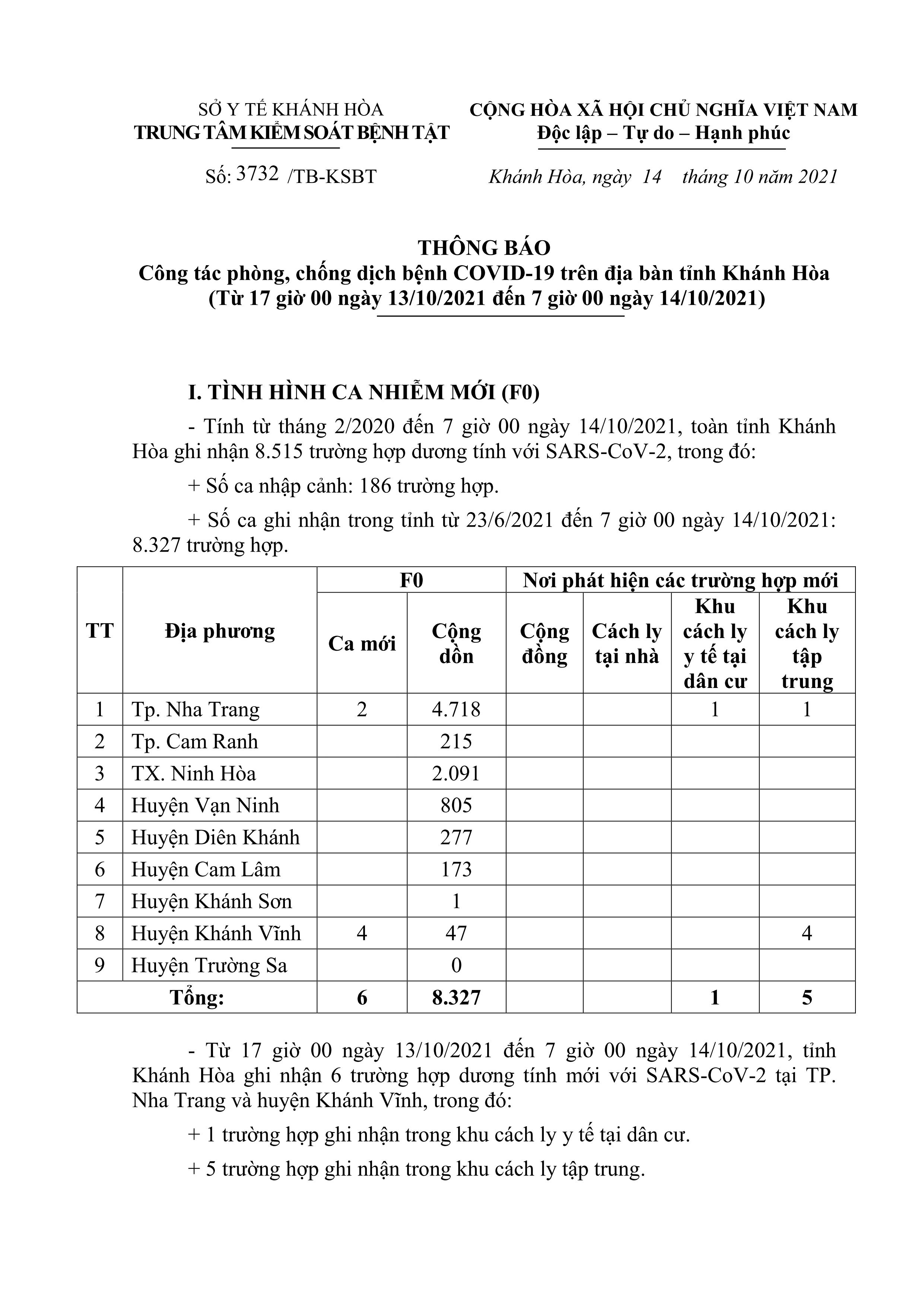 Thông báo công tác phòng, chống dịch bệnh Covid-19 trên địa bàn tỉnh Khánh Hòa (từ 17 giờ ngày 13-10 đến 7 giờ ngày 14-10)