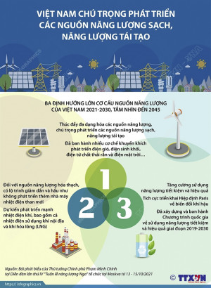 Việt Nam chú trọng phát triển các nguồn năng lượng sạch, năng lượng tái tạo