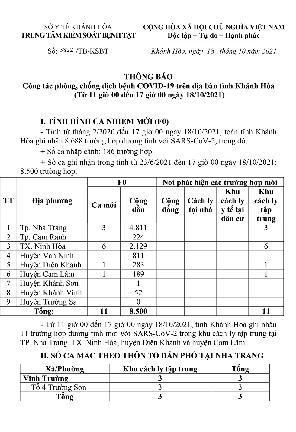Thông báo công tác phòng, chống dịch bệnh Covid-19 trên địa bàn tỉnh Khánh Hòa (từ 11 giờ đến 17 giờ ngày 18-10)
