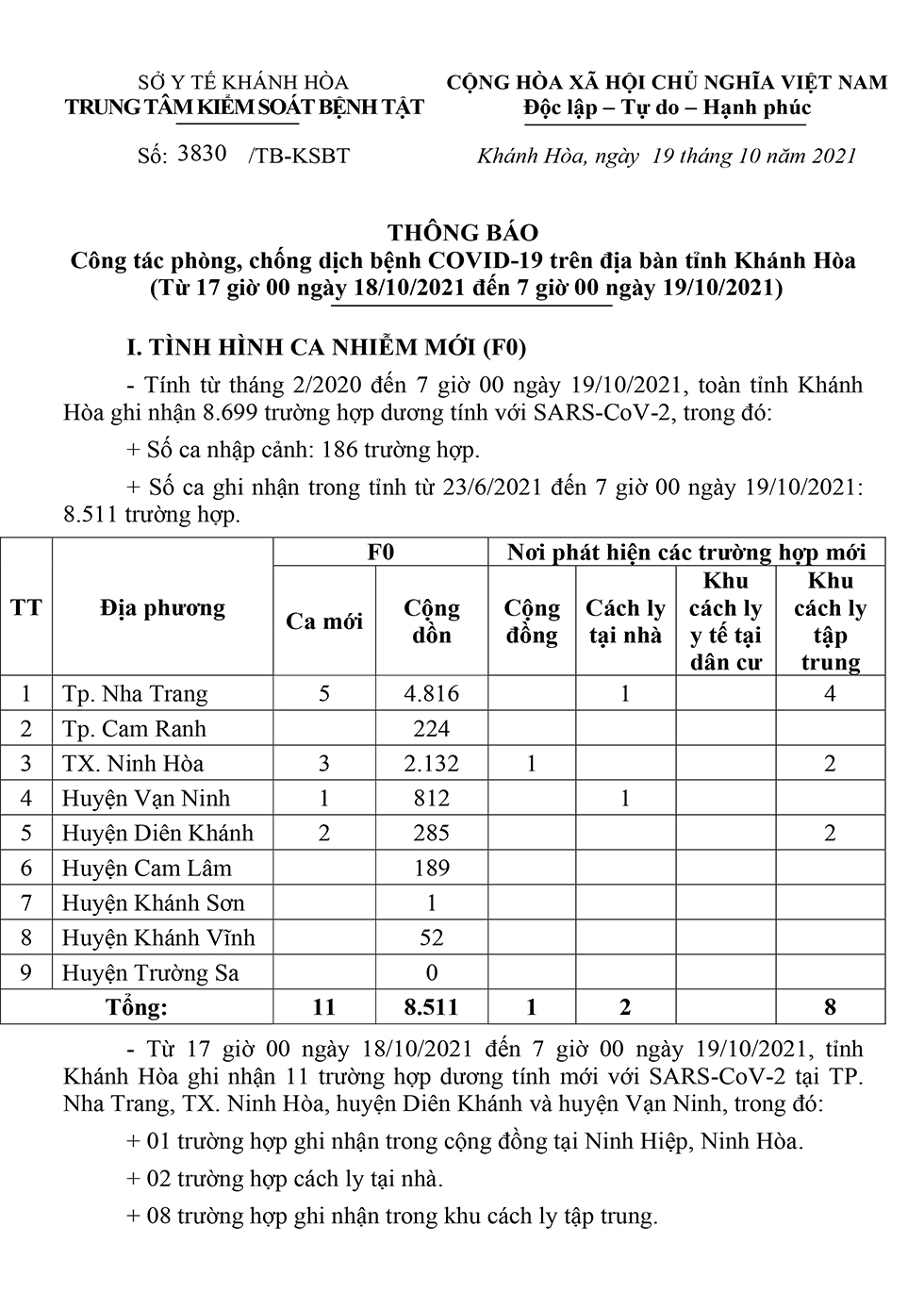 Thông báo công tác phòng, chống dịch bệnh Covid-19 trên địa bàn tỉnh Khánh Hòa (từ 17 giờ ngày 18-10 đến 7 giờ ngày 19-10)