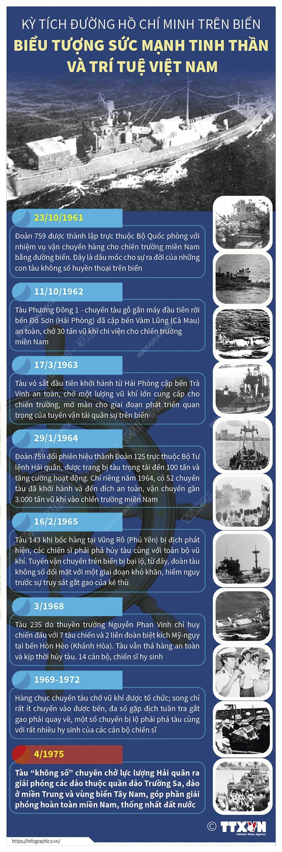 Kỳ tích đường Hồ Chí Minh trên biển: Biểu tượng sức mạnh tinh thần và trí tuệ Việt Nam