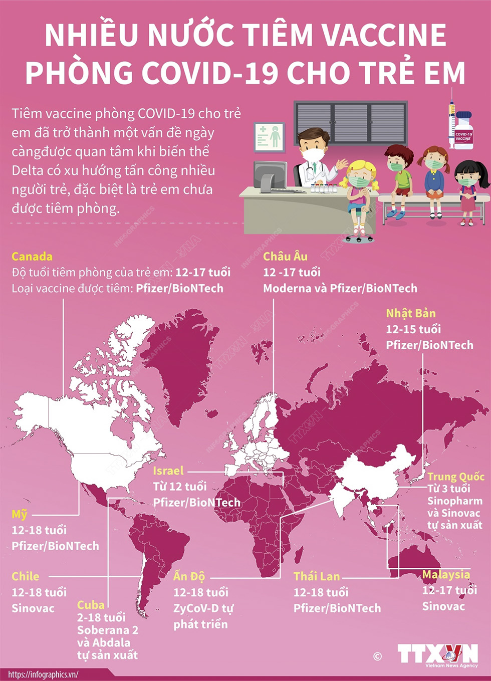 Nhiều nước tiêm vaccine phòng COVID-19 cho trẻ em