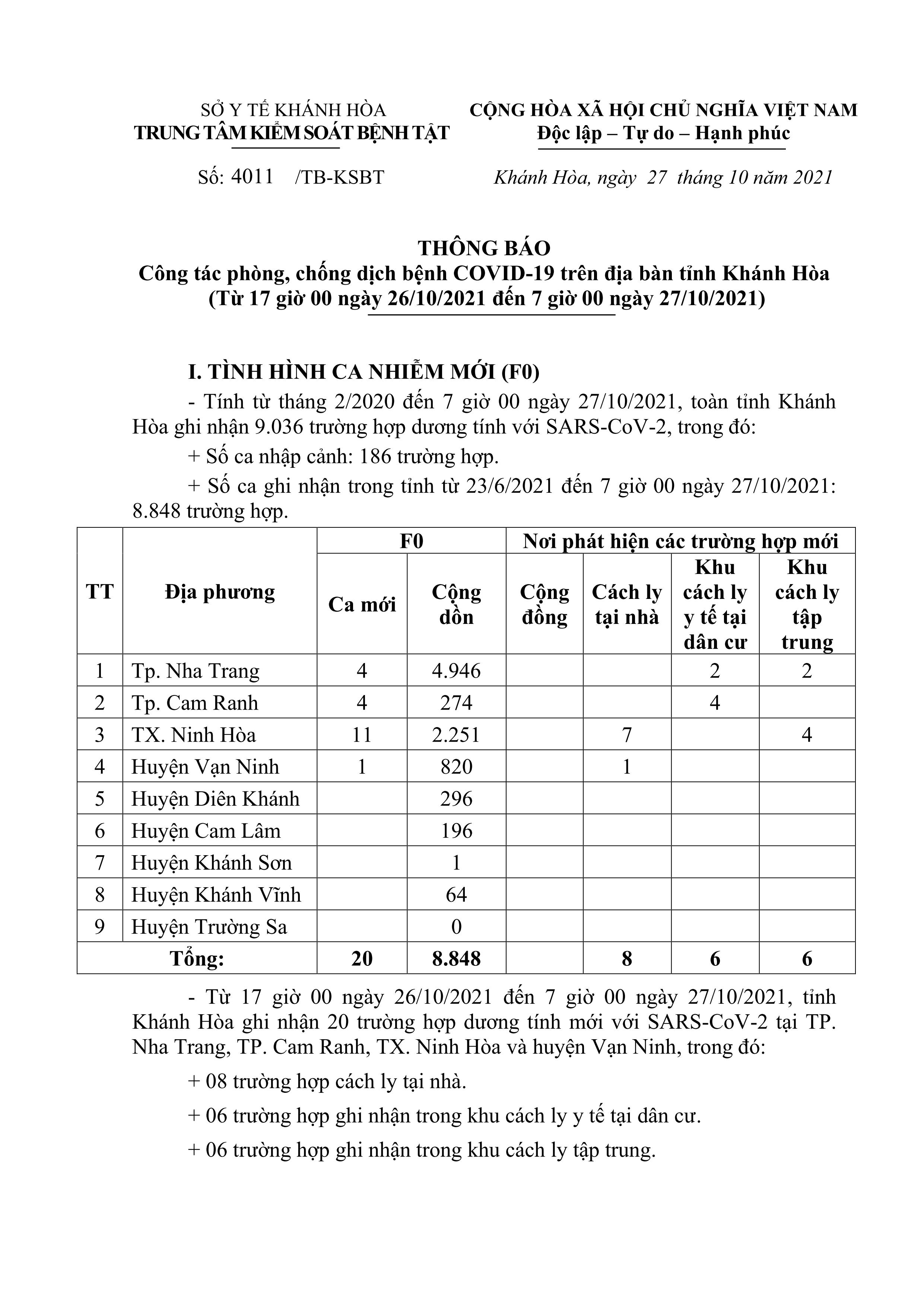 Thông báo công tác phòng, chống dịch bệnh Covid-19 trên địa bàn tỉnh Khánh Hòa (từ 17 giờ ngày 26-10 đến 7 giờ ngày 27-10)