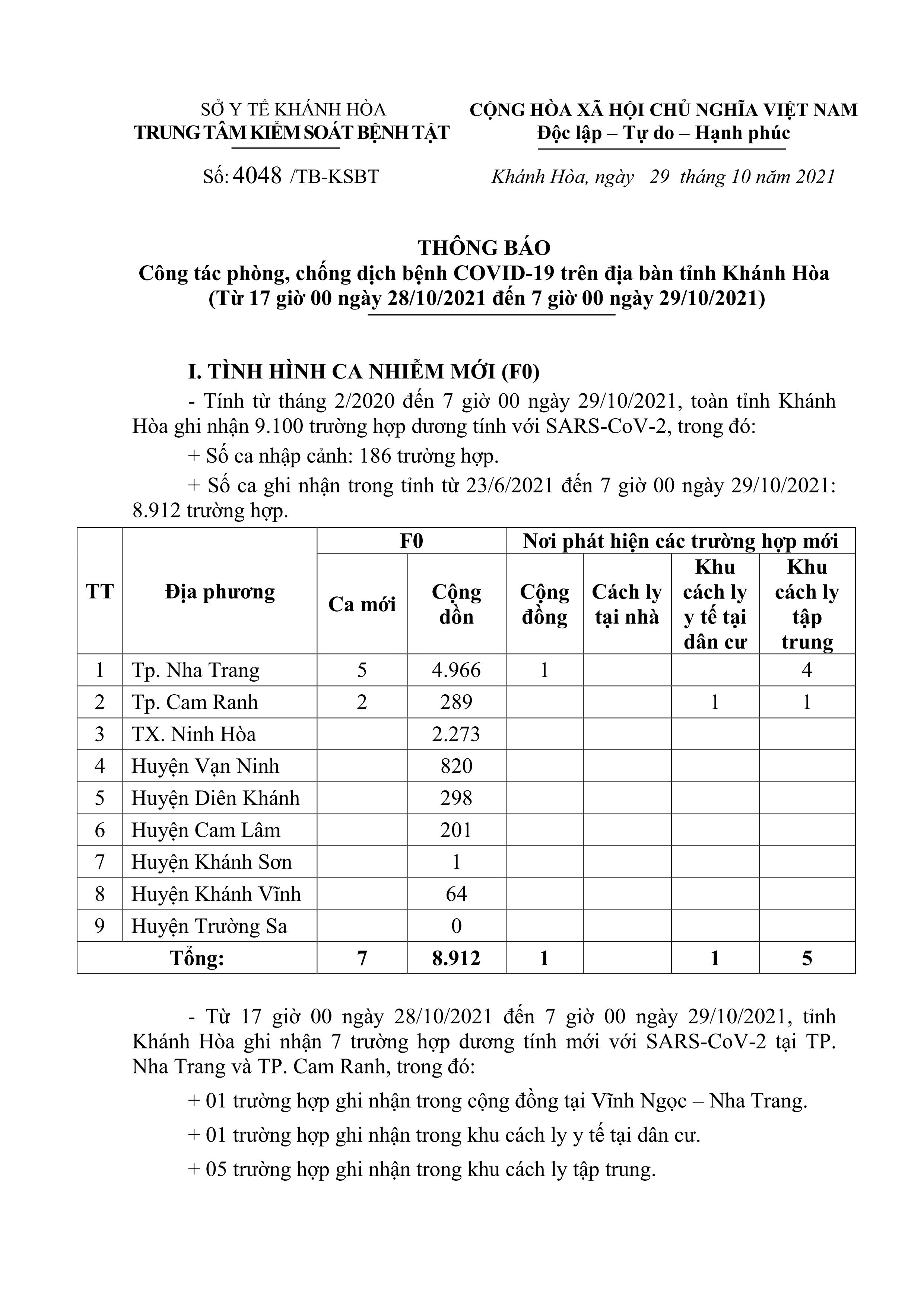 Thông báo công tác phòng, chống dịch bệnh Covid-19 trên địa bàn tỉnh Khánh Hòa (từ 17 giờ ngày 28-10 đến 7 giờ ngày 29-10)