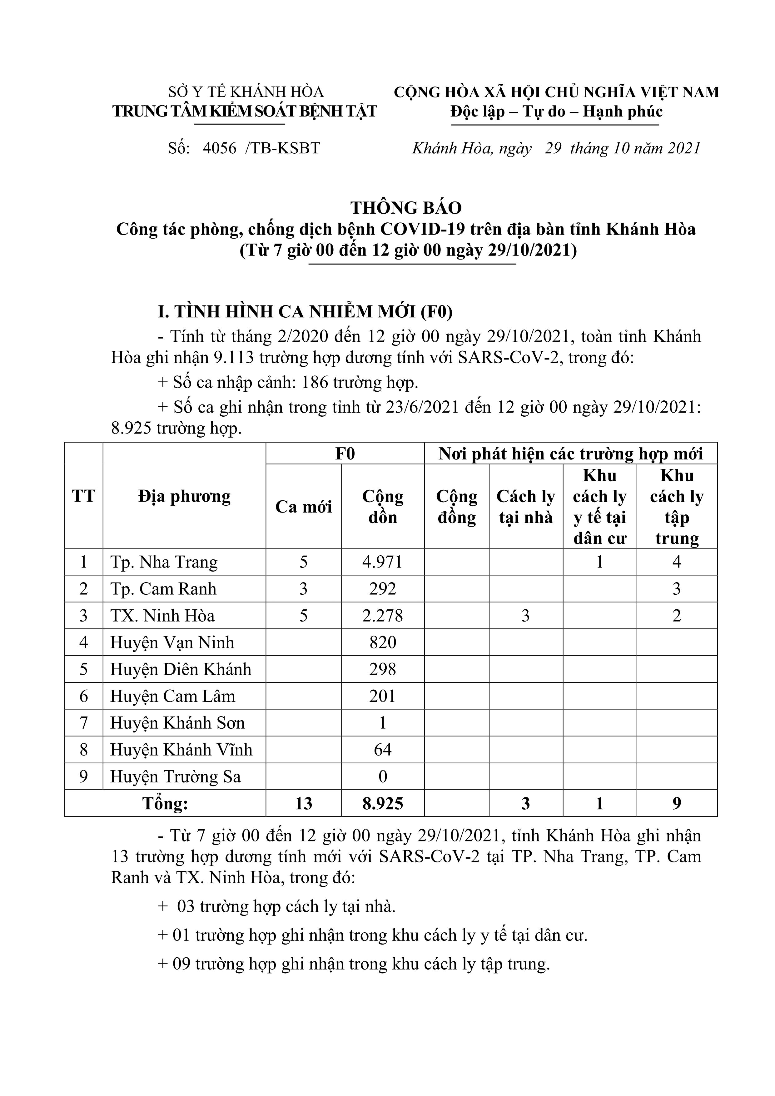 Thông báo công tác phòng, chống dịch bệnh Covid-19 trên địa bàn tỉnh Khánh Hòa (từ 7 giờ đến 12 giờ ngày 29-10)