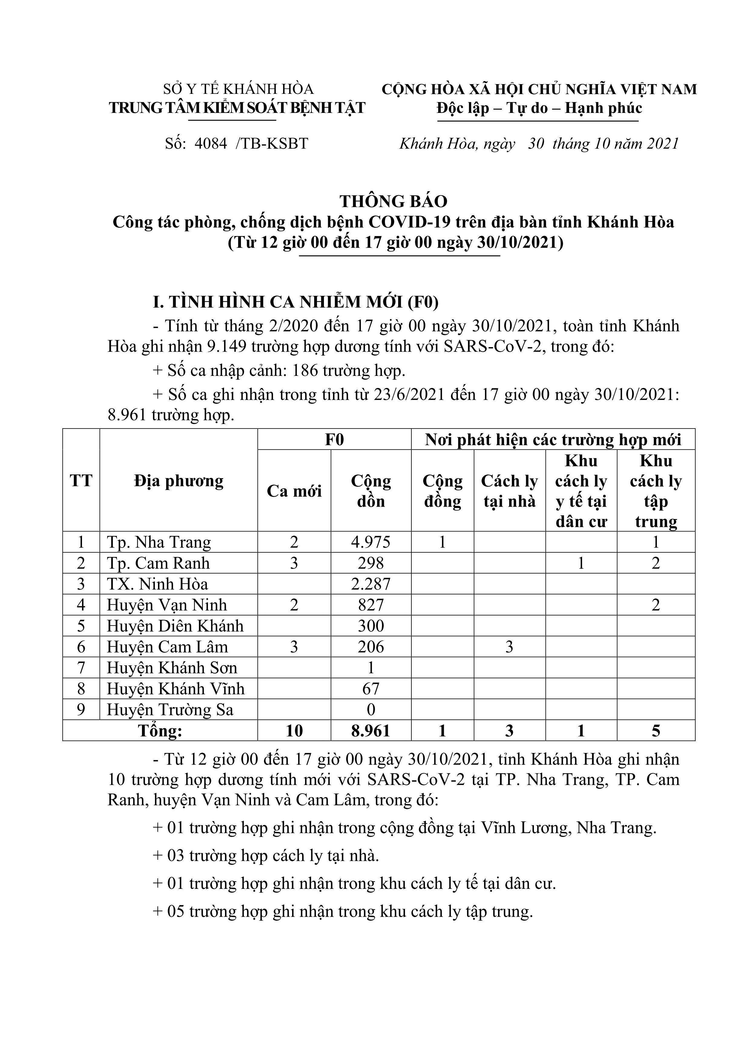 Thông báo công tác phòng, chống dịch bệnh Covid-19 trên địa bàn tỉnh Khánh Hòa (từ 12 giờ đến 17 giờ ngày 30-10)