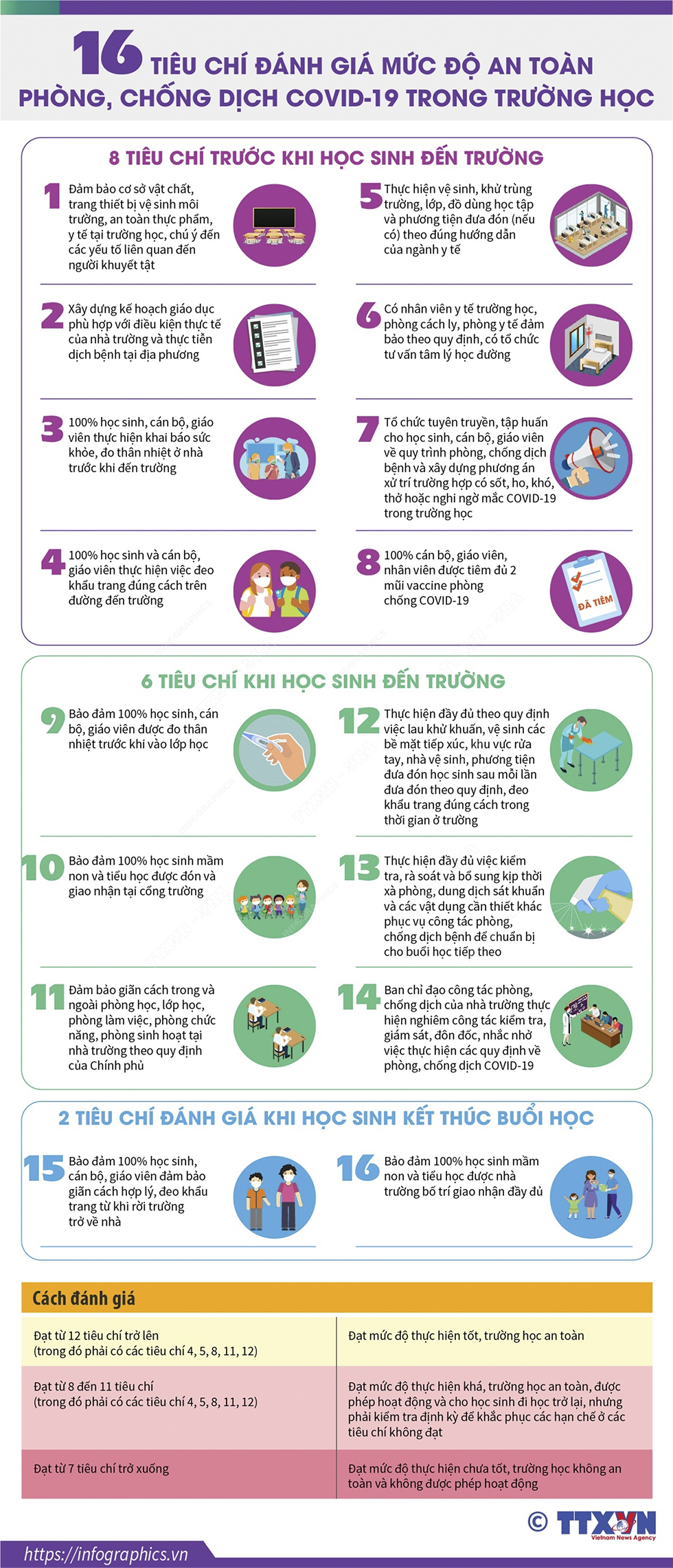 16 tiêu chí đánh giá mức độ an toàn phòng, chống dịch COVID-19 trong trường học