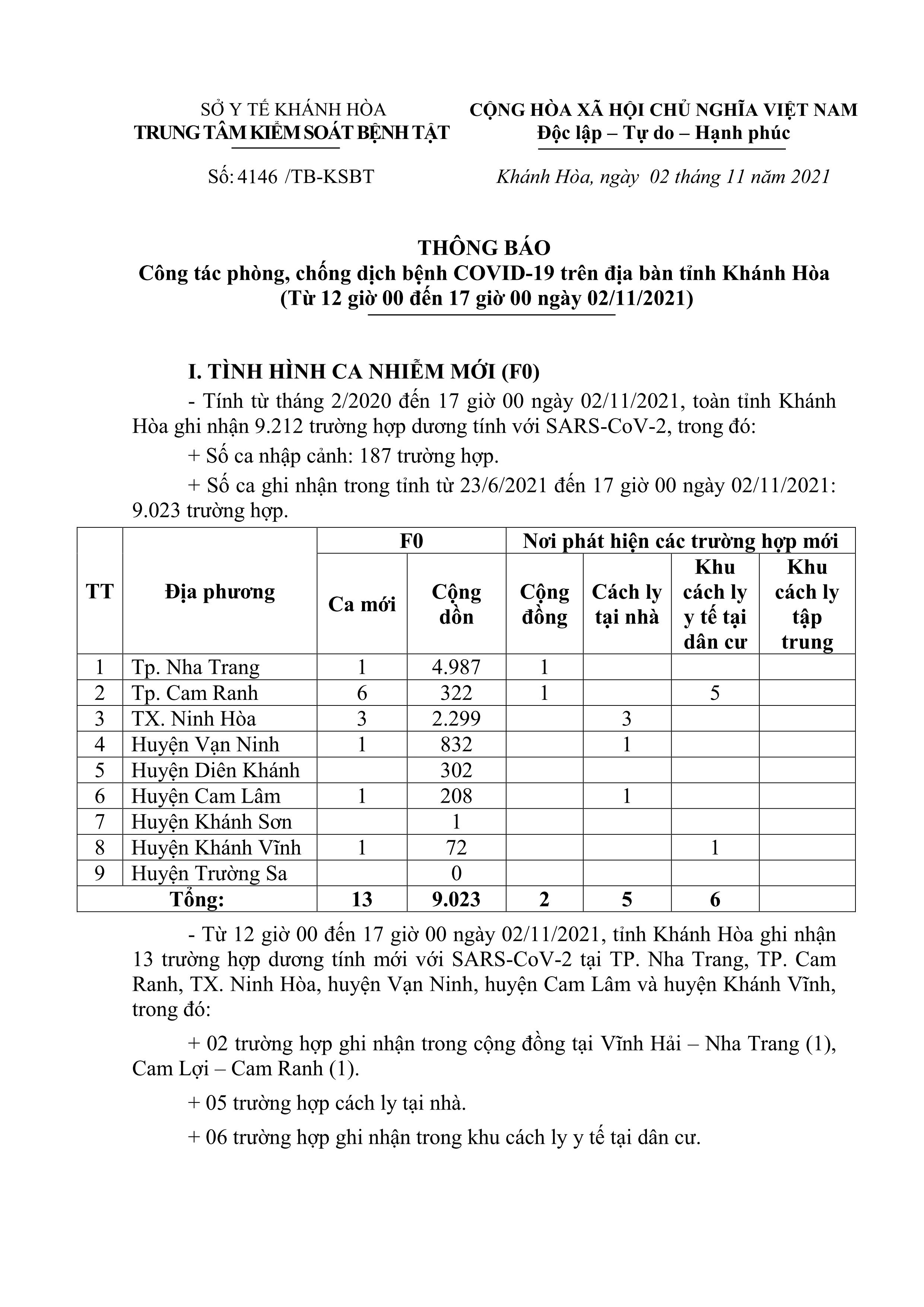 Thông báo công tác phòng, chống dịch bệnh Covid-19 trên địa bàn tỉnh Khánh Hòa (từ 12 giờ đến 17 giờ ngày 2-11)