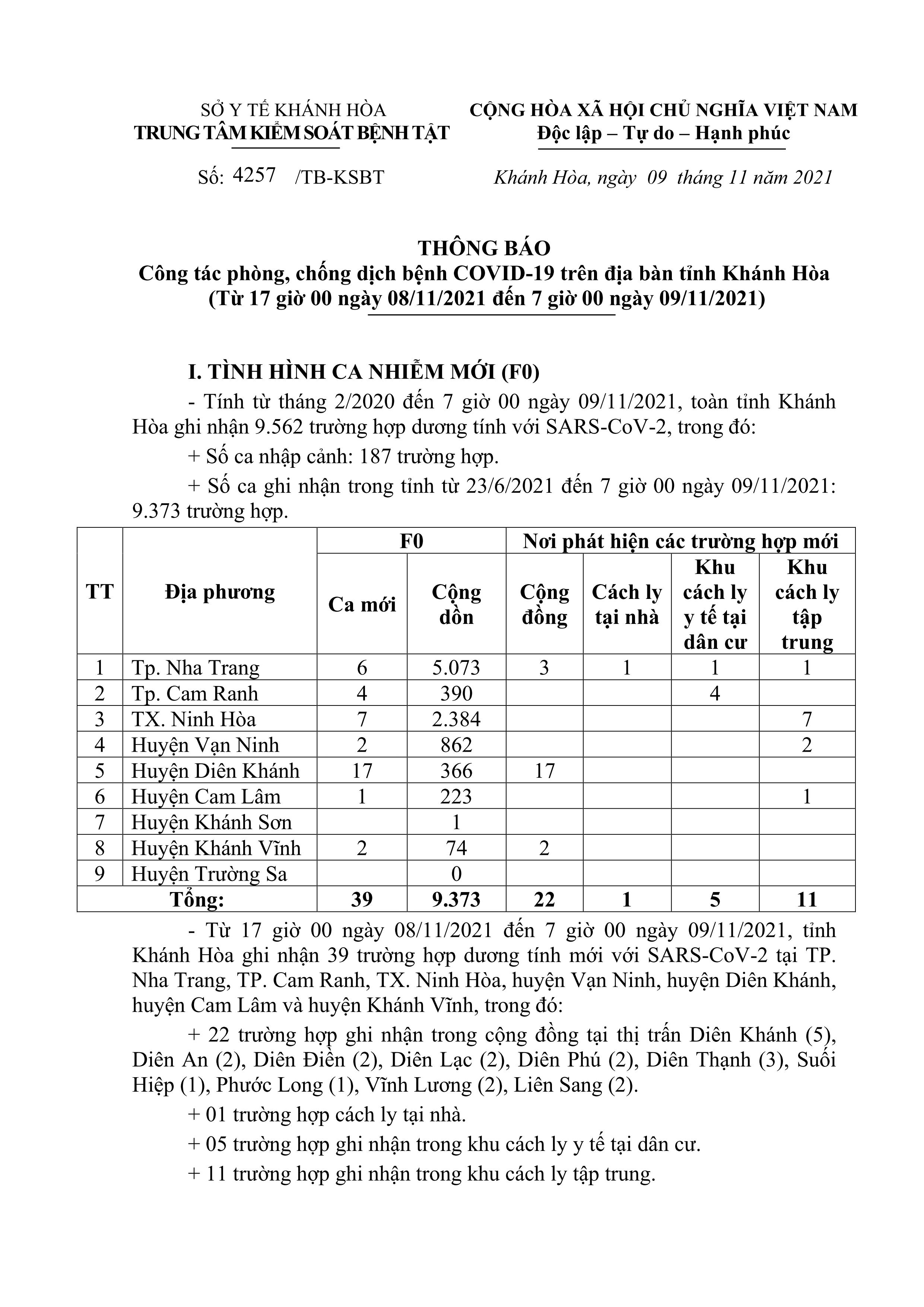 Thông báo công tác phòng, chống dịch bệnh Covid-19 trên địa bàn tỉnh Khánh Hòa (từ 17 giờ ngày 8-11 đến 7 giờ ngày 9-11)