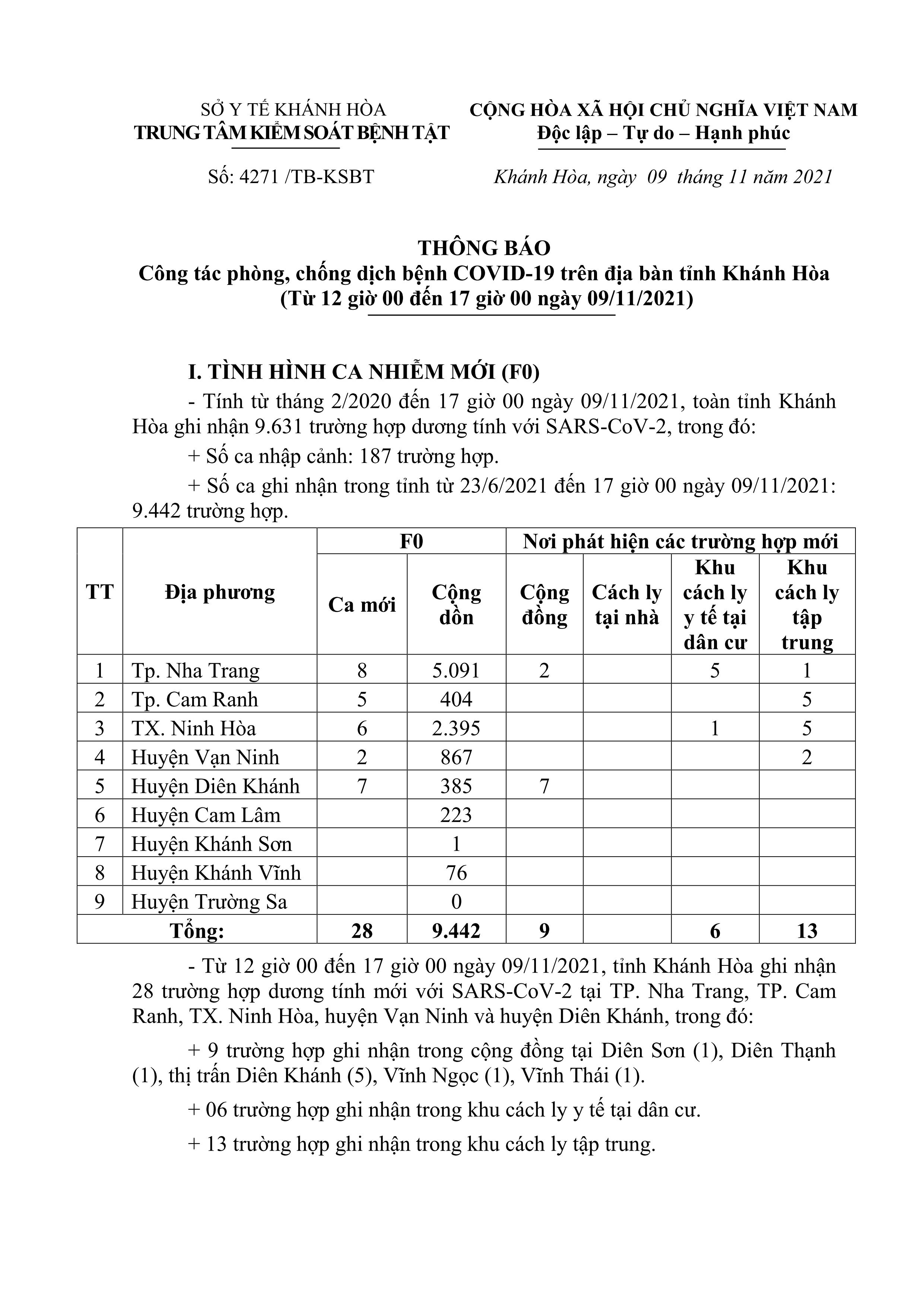 Thông báo công tác phòng, chống dịch bệnh Covid-19 trên địa bàn tỉnh Khánh Hòa (từ 12 giờ đến 17 giờ ngày 9-11)