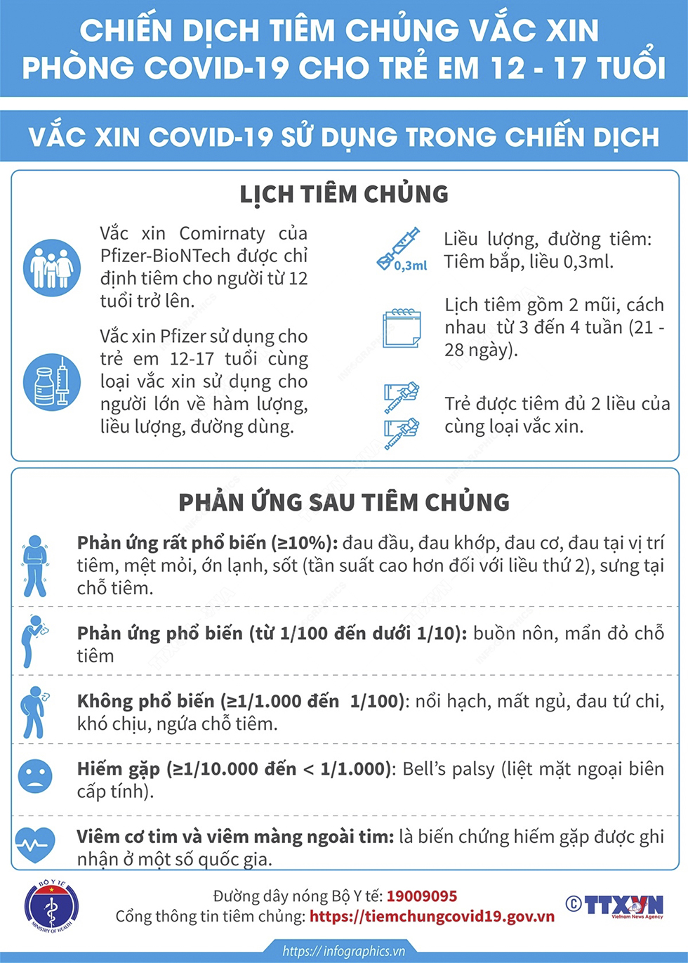 Vắc xin COVID-19 sử dụng trong chiến dịch tiêm chủng cho trẻ em 12-17 tuổi