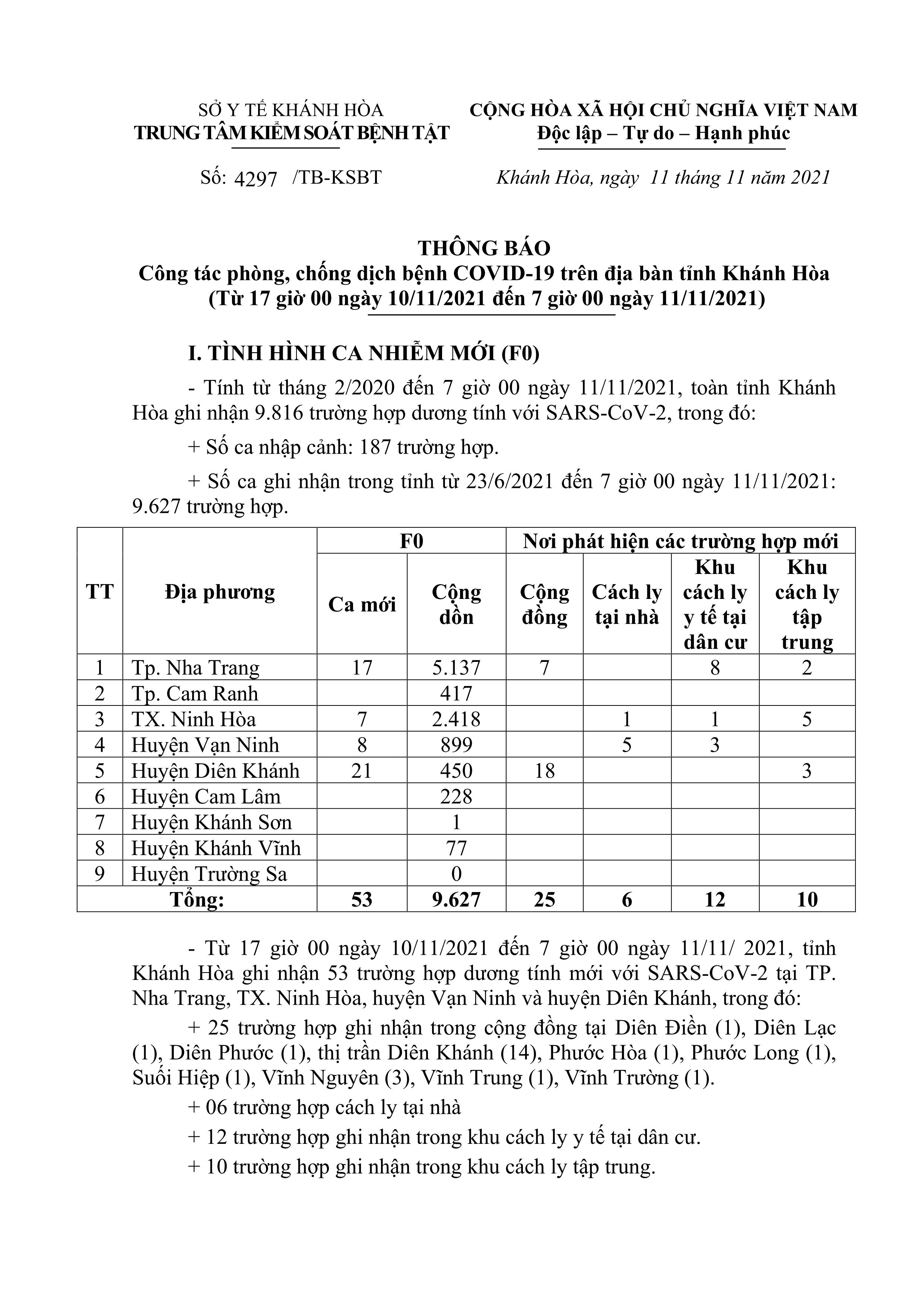 Thông báo công tác phòng, chống dịch bệnh Covid-19 trên địa bàn tỉnh Khánh Hòa (từ 17 giờ ngày 10-11 đến 7 giờ sáng 11-11)