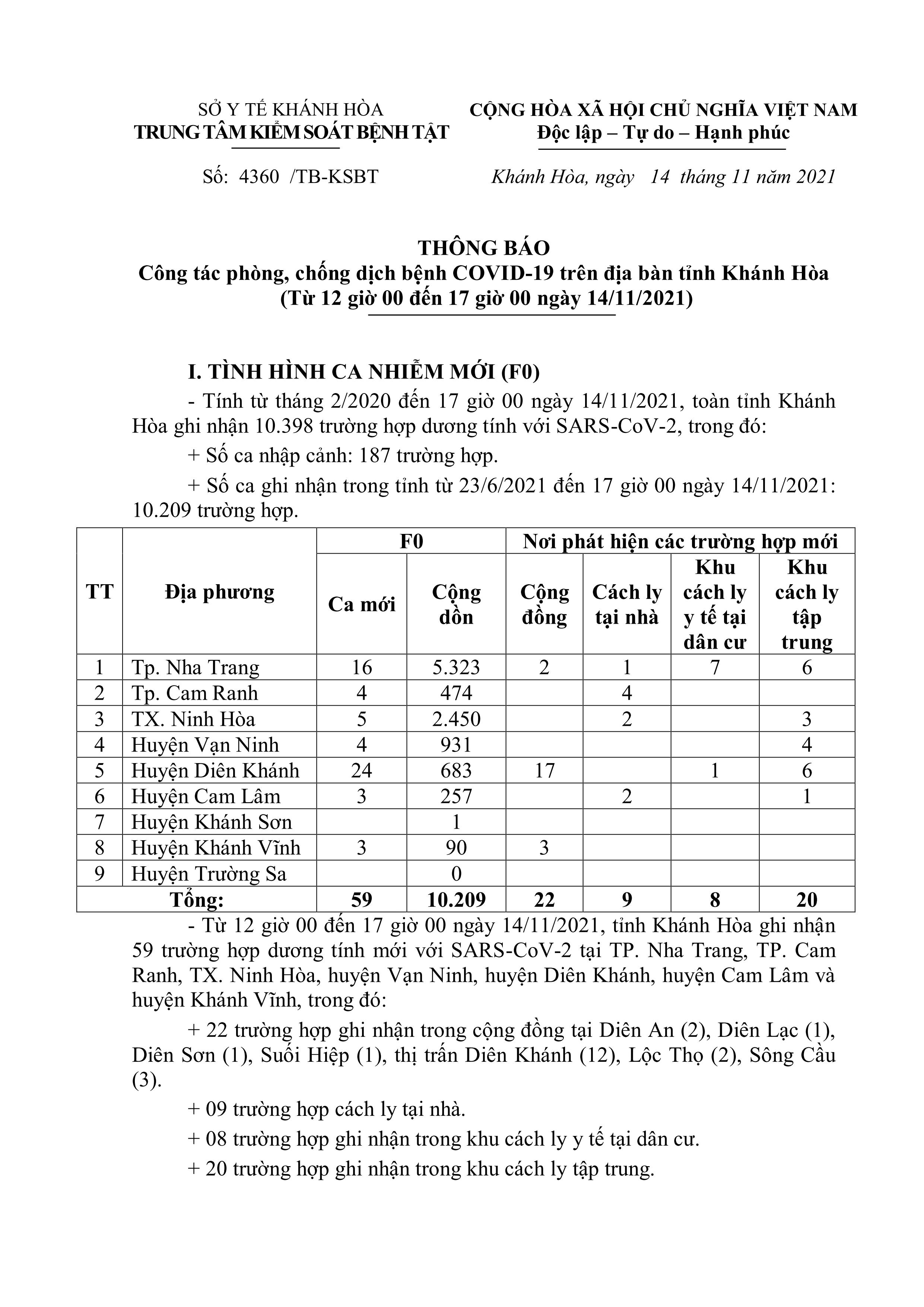 Thông báo công tác phòng, chống dịch bệnh Covid-19 trên địa bàn tỉnh Khánh Hòa (từ 12 giờ đến 17 giờ ngày 14-11)