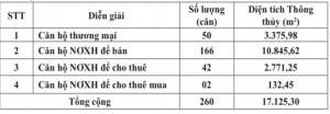 Thông báo V/v: Tiếp nhận hồ sơ đăng ký mua, thuê, thuê mua nhà ở xã hội. Dự án: Nhà ở xã hội NƠXH-02, Khu đô thị mới Phước Long