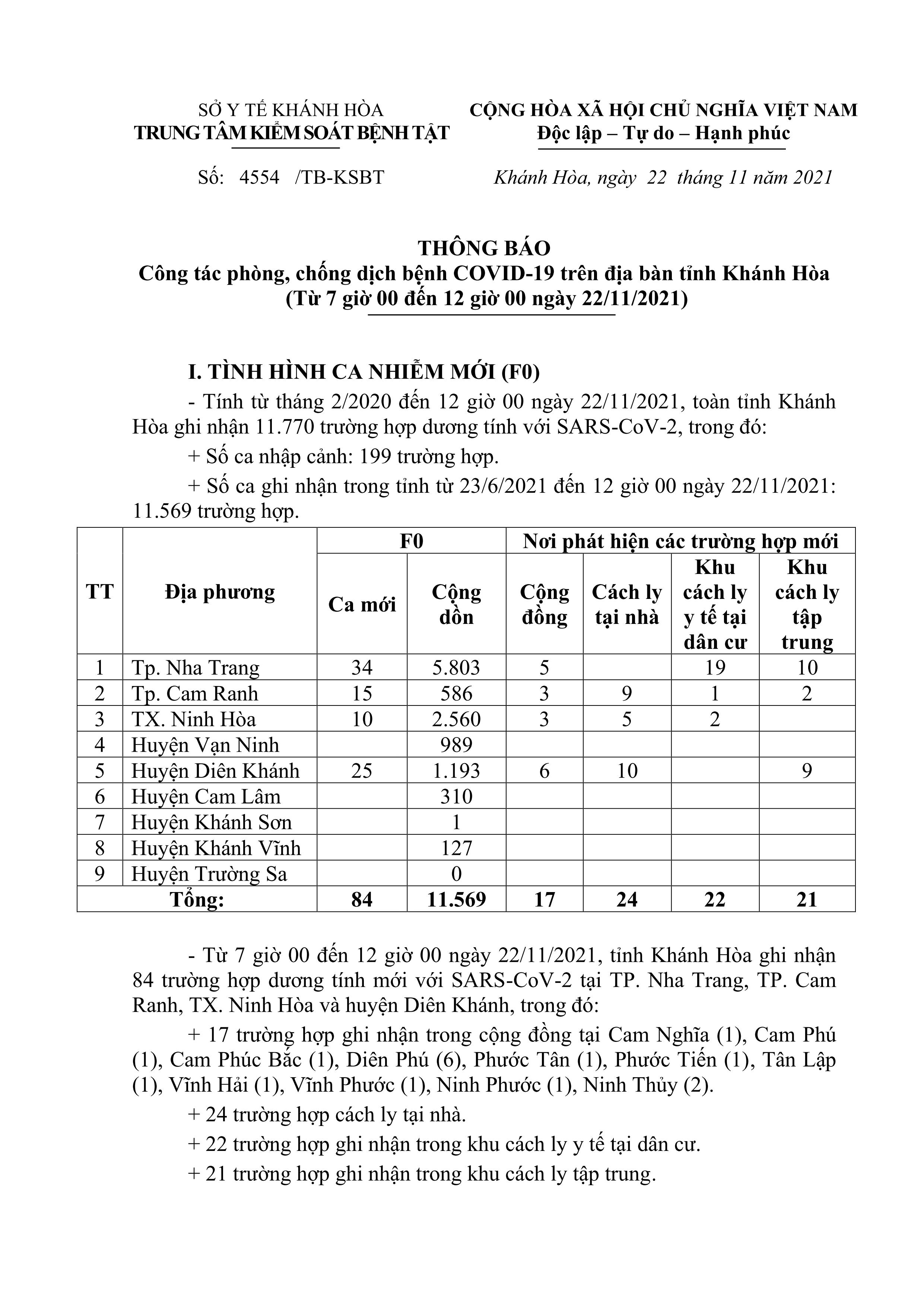 Thông báo công tác phòng, chống dịch bệnh Covid-19 trên địa bàn tỉnh Khánh Hòa (từ 7 giờ đến 12 giờ ngày 22-11)