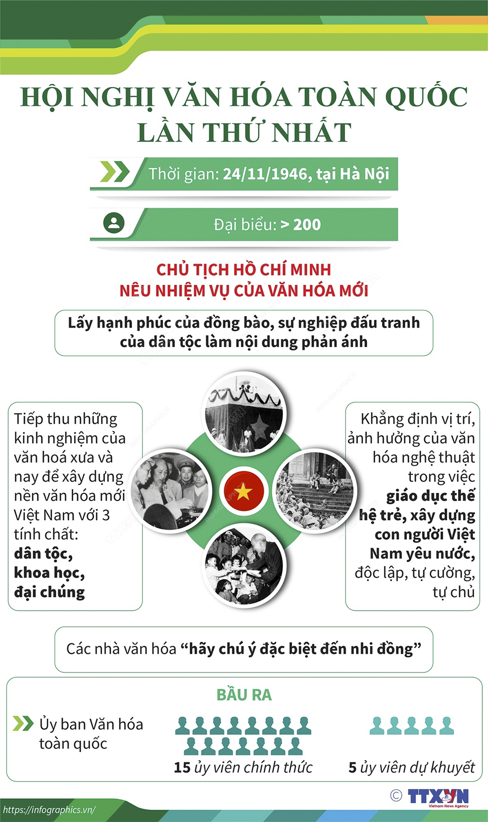 Hội nghị văn hóa toàn quốc lần thứ nhất
