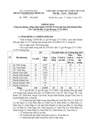 Thông báo công tác phòng, chống dịch bệnh Covid-19 trên địa bàn tỉnh Khánh Hòa (từ 7 giờ đến 12 giờ ngày 27-11)