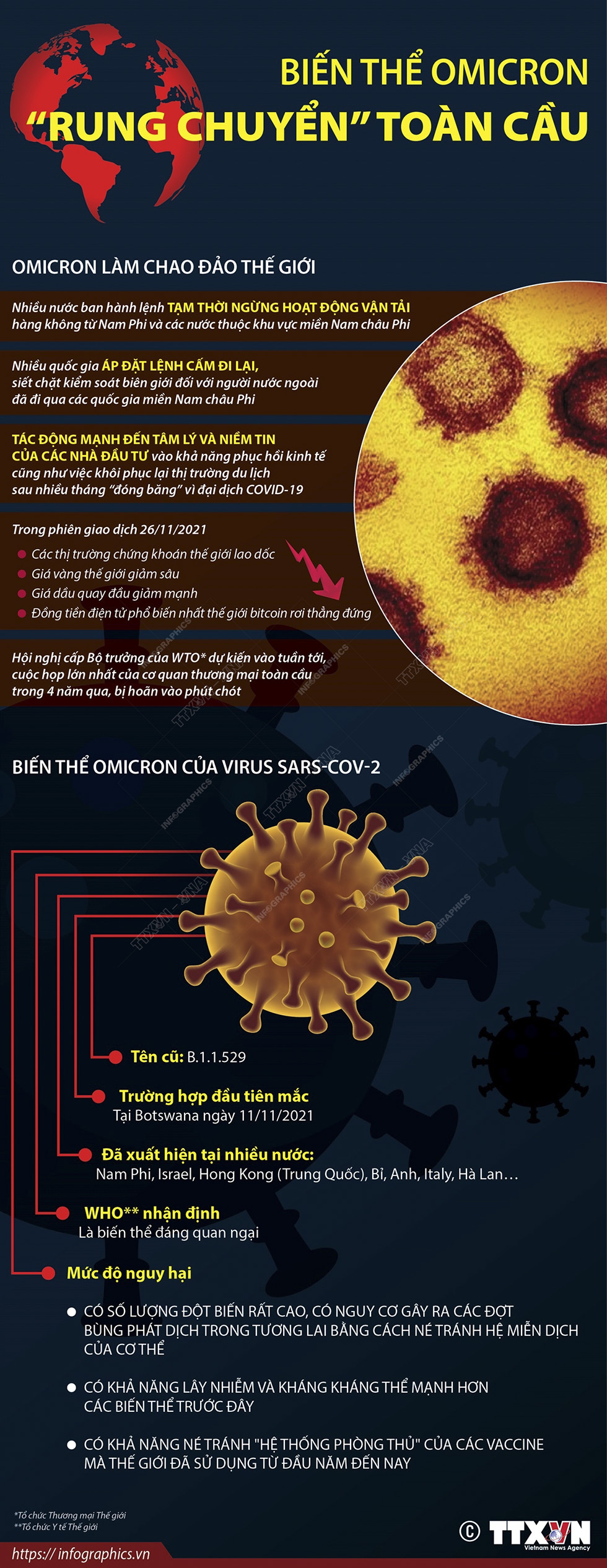 Biến thể Omicron"rung chuyển" toàn cầu