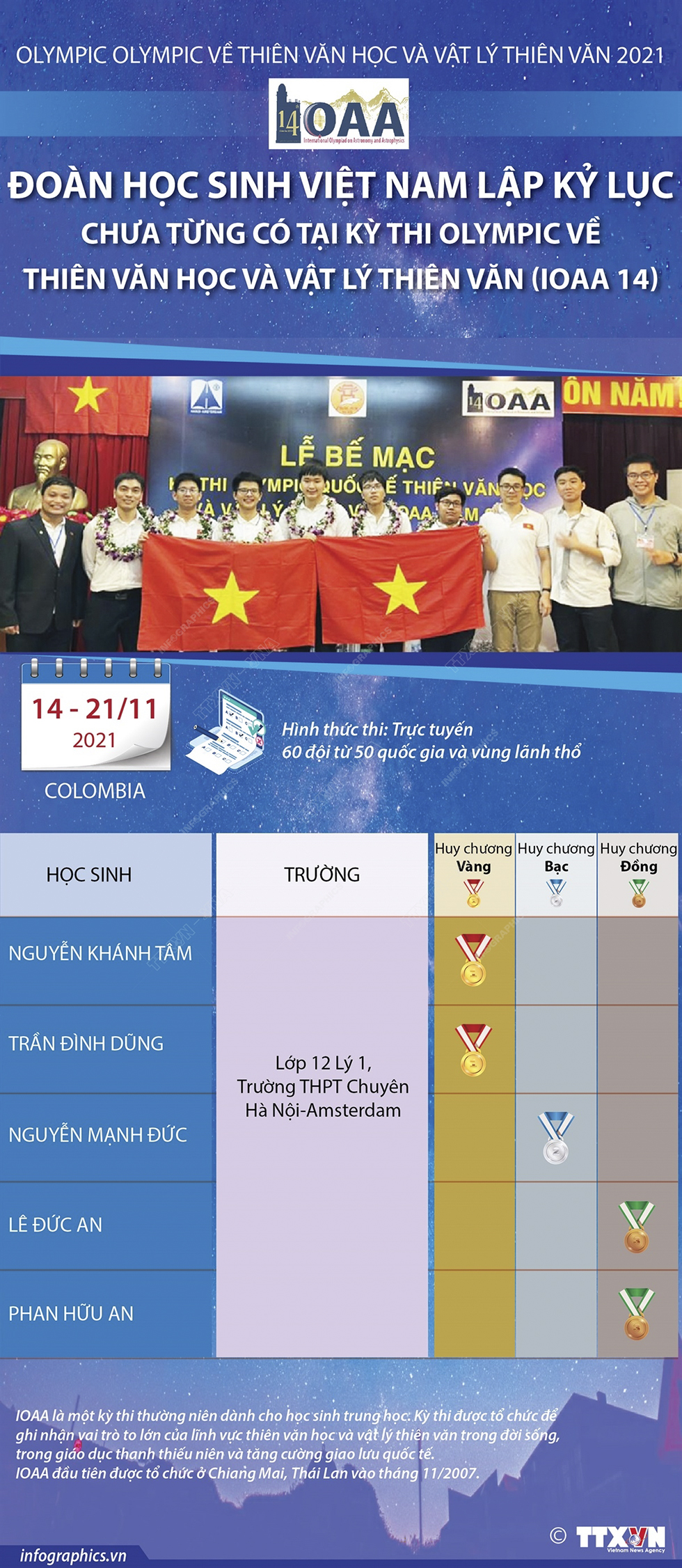 Đoàn học sinh Việt Nam lập kỷ lục chưa từng có tại Kỳ thi Olympic về Thiên văn học và Vật lý Thiên văn (IOAA 14)