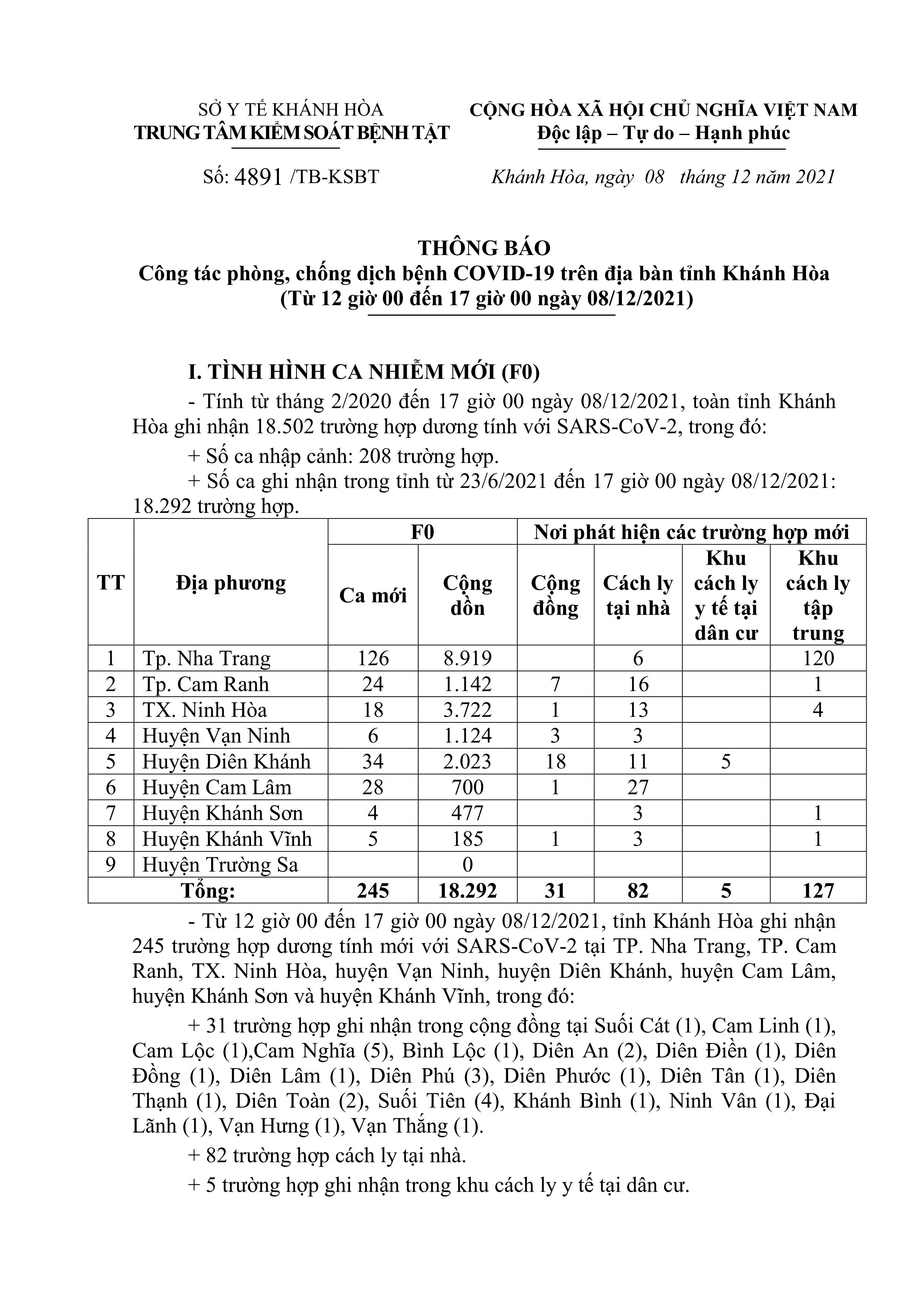 Thông báo công tác phòng, chống dịch bệnh Covid-19 trên địa bàn tỉnh Khánh Hòa (từ 12 giờ đến 17 giờ ngày 8-12)