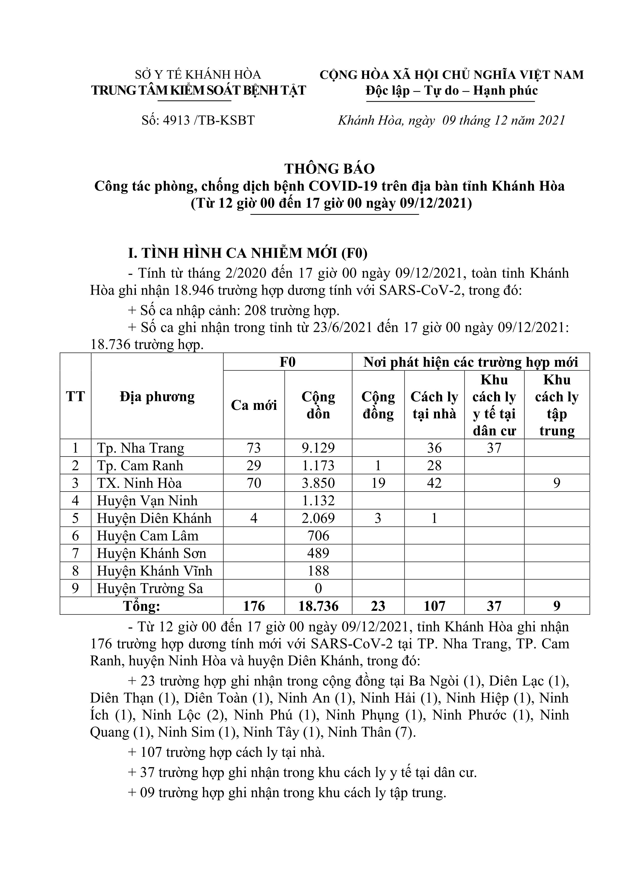 Thông báo công tác phòng, chống dịch bệnh Covid-19 trên địa bàn tỉnh Khánh Hòa (từ 12 giờ đến 17 giờ ngày 9-12)
