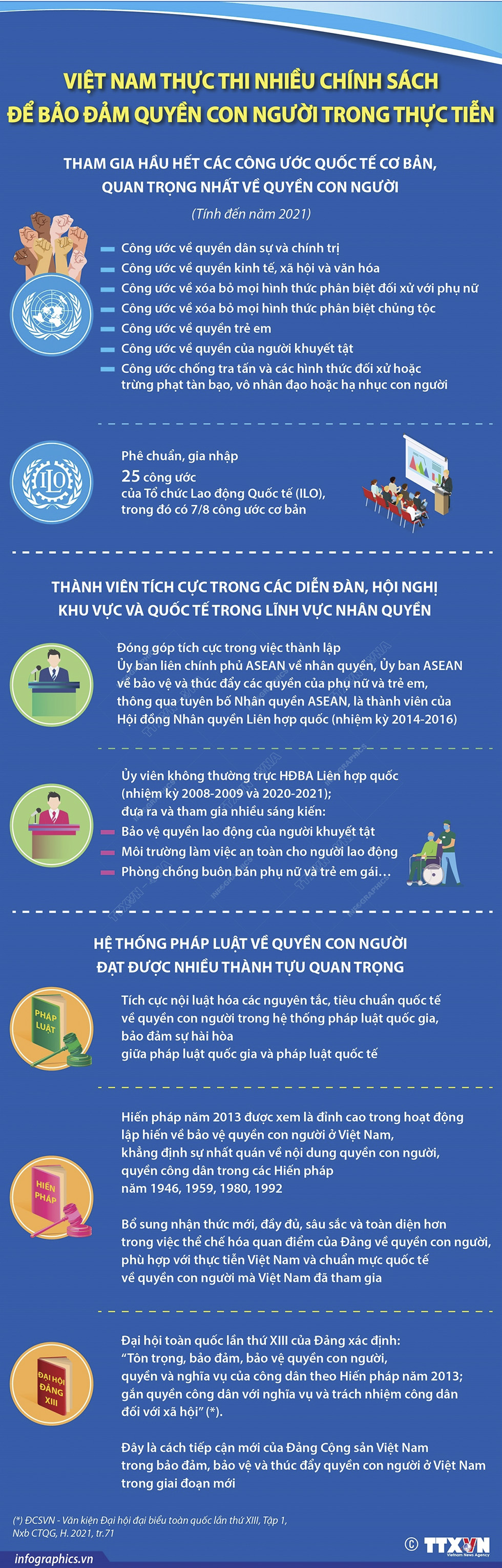 Ngày Nhân quyền Quốc tế 10/12: Việt Nam thực thi nhiều chính sách để bảo đảm quyền con người trong thực tiễn