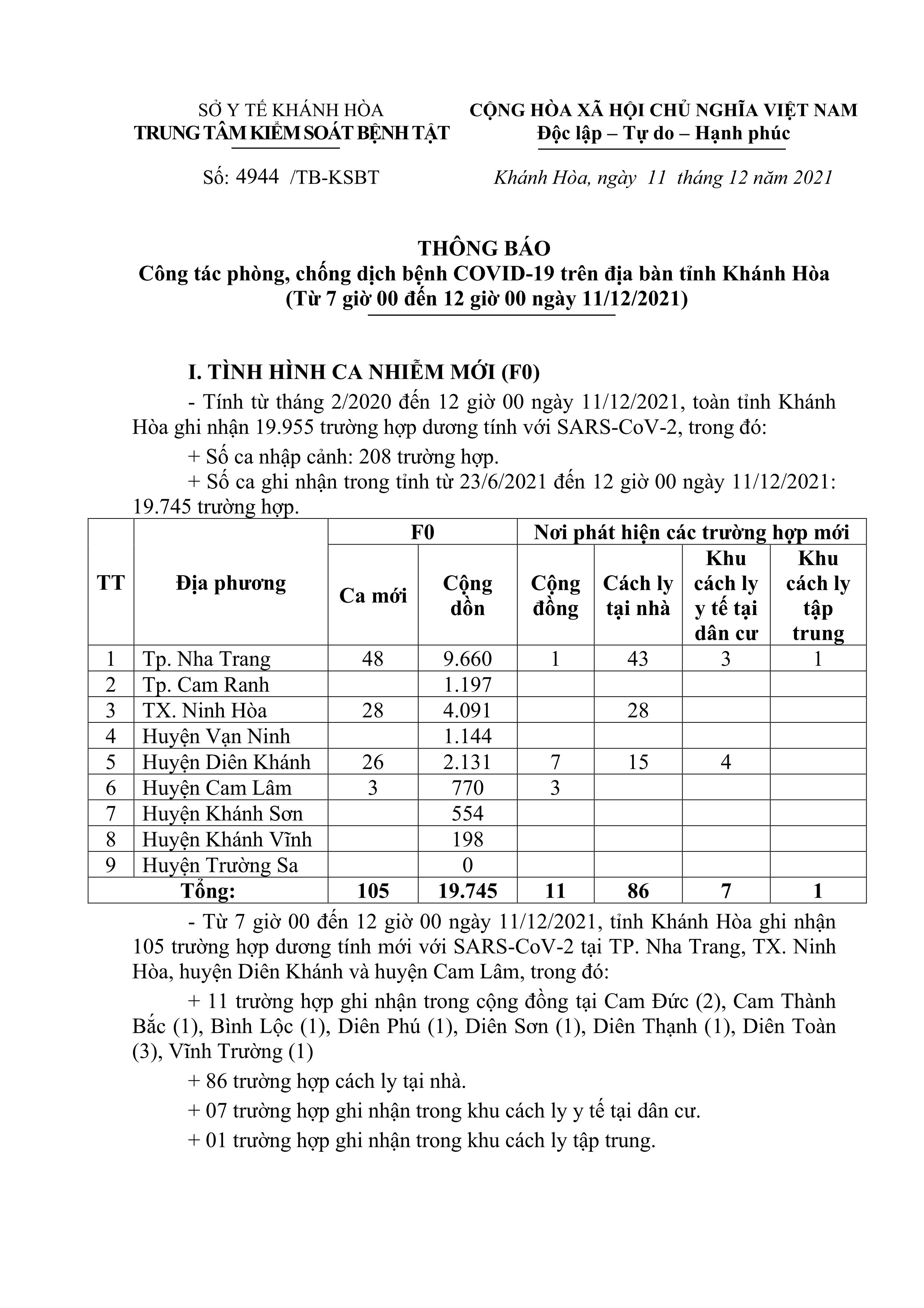 Thông báo công tác phòng, chống dịch bệnh Covid-19 trên địa bàn tỉnh Khánh Hòa (từ 7 giờ đến 12 giờ ngày 11-12)