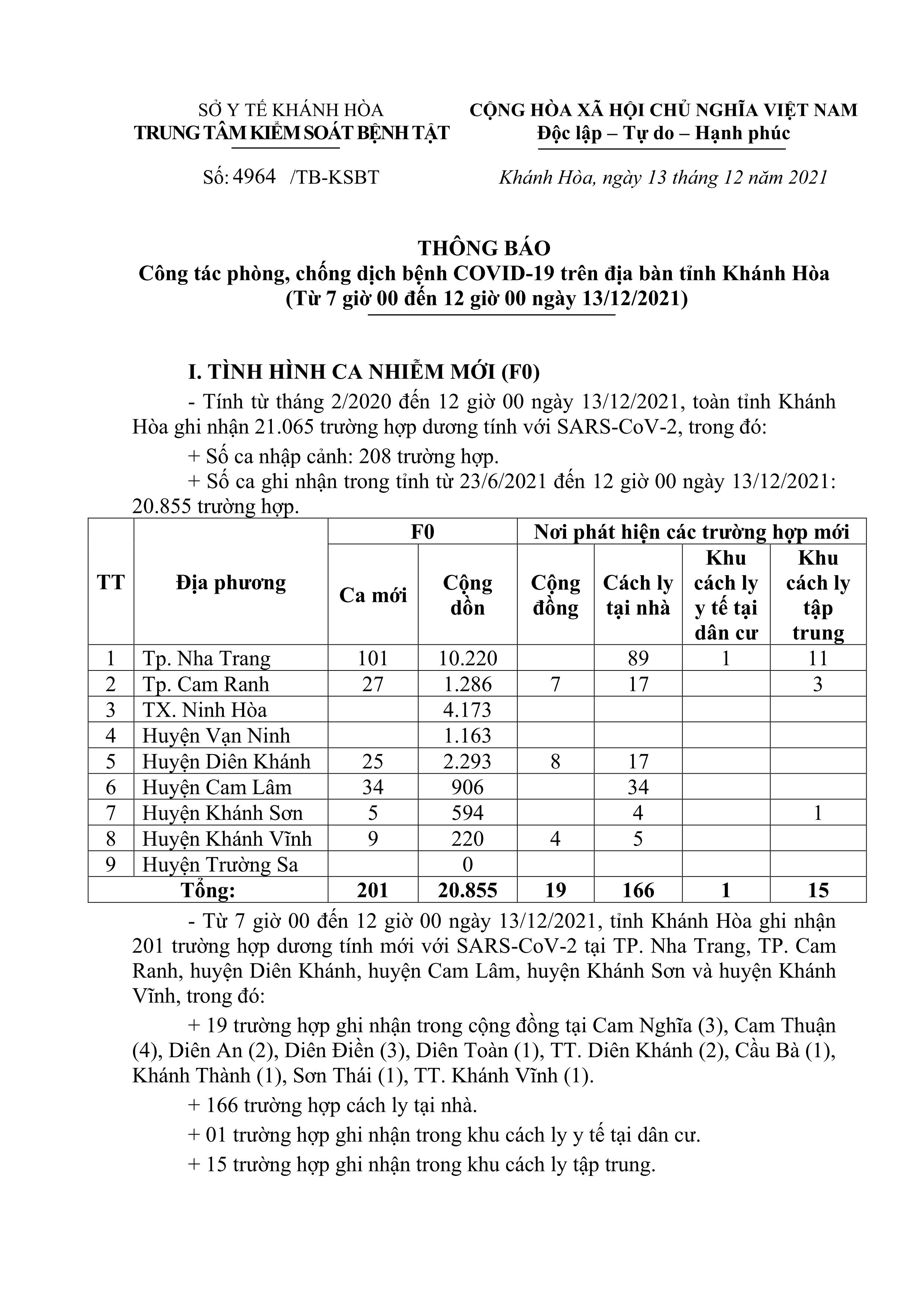 Thông báo công tác phòng, chống dịch bệnh Covid-19 trên địa bàn tỉnh Khánh Hòa (từ 7 giờ đến 12 giờ ngày 13-12)