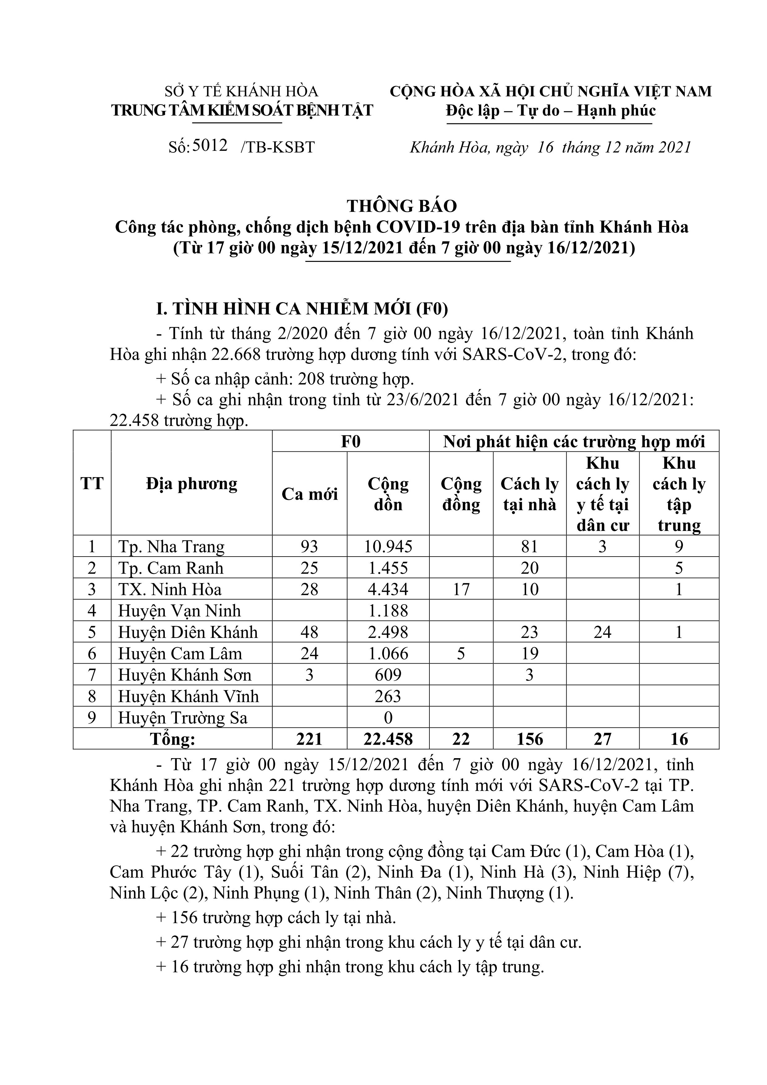 Thông báo công tác phòng, chống dịch bệnh Covid-19 trên địa bàn tỉnh Khánh Hòa (từ 17 giờ ngày 15-12 đến 7 giờ ngày 16-12)