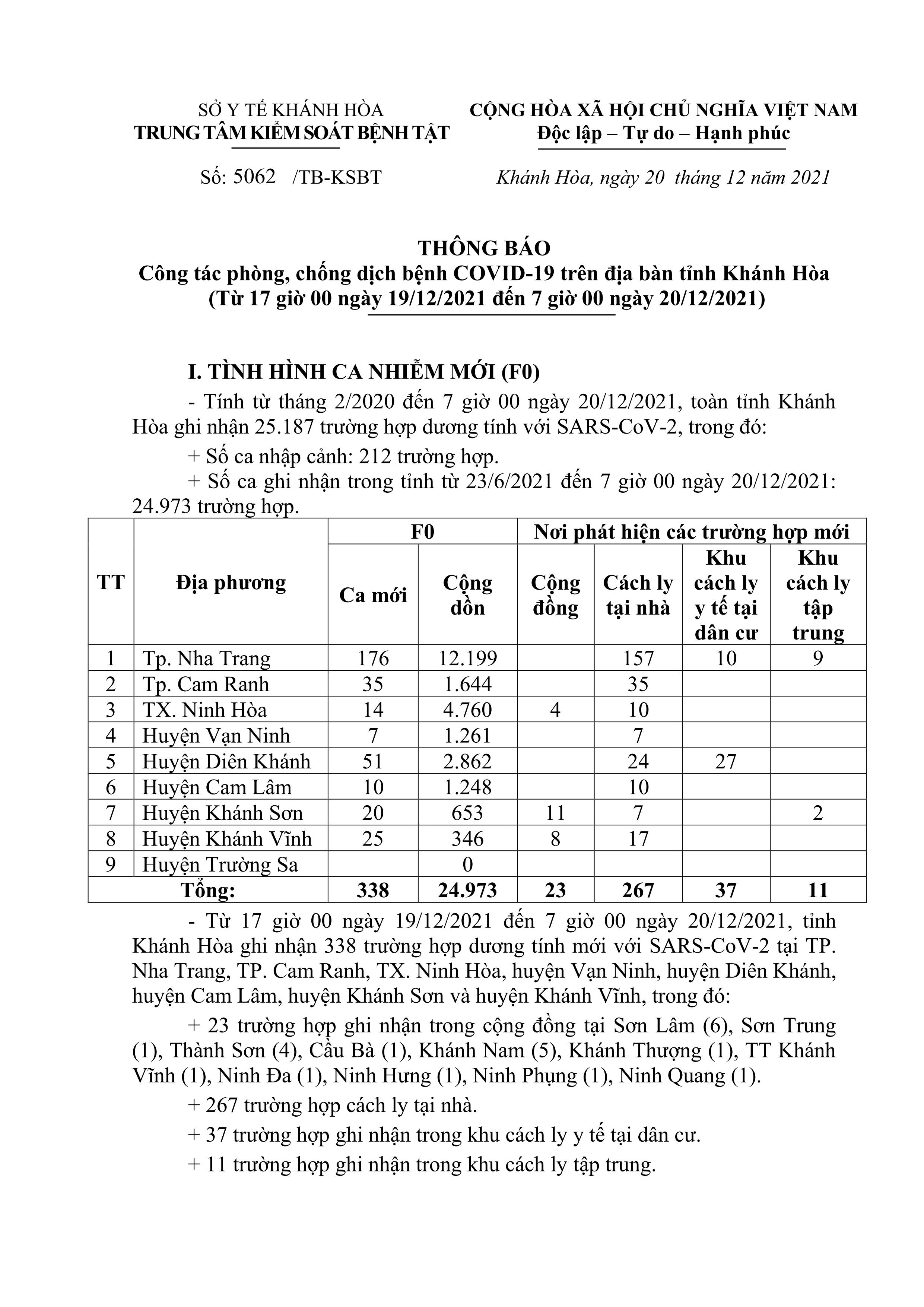 Thông báo công tác phòng, chống dịch bệnh Covid-19 trên địa bàn tỉnh Khánh Hòa (từ 17 giờ ngày 19-12 đến 7 giờ ngày 20-12)