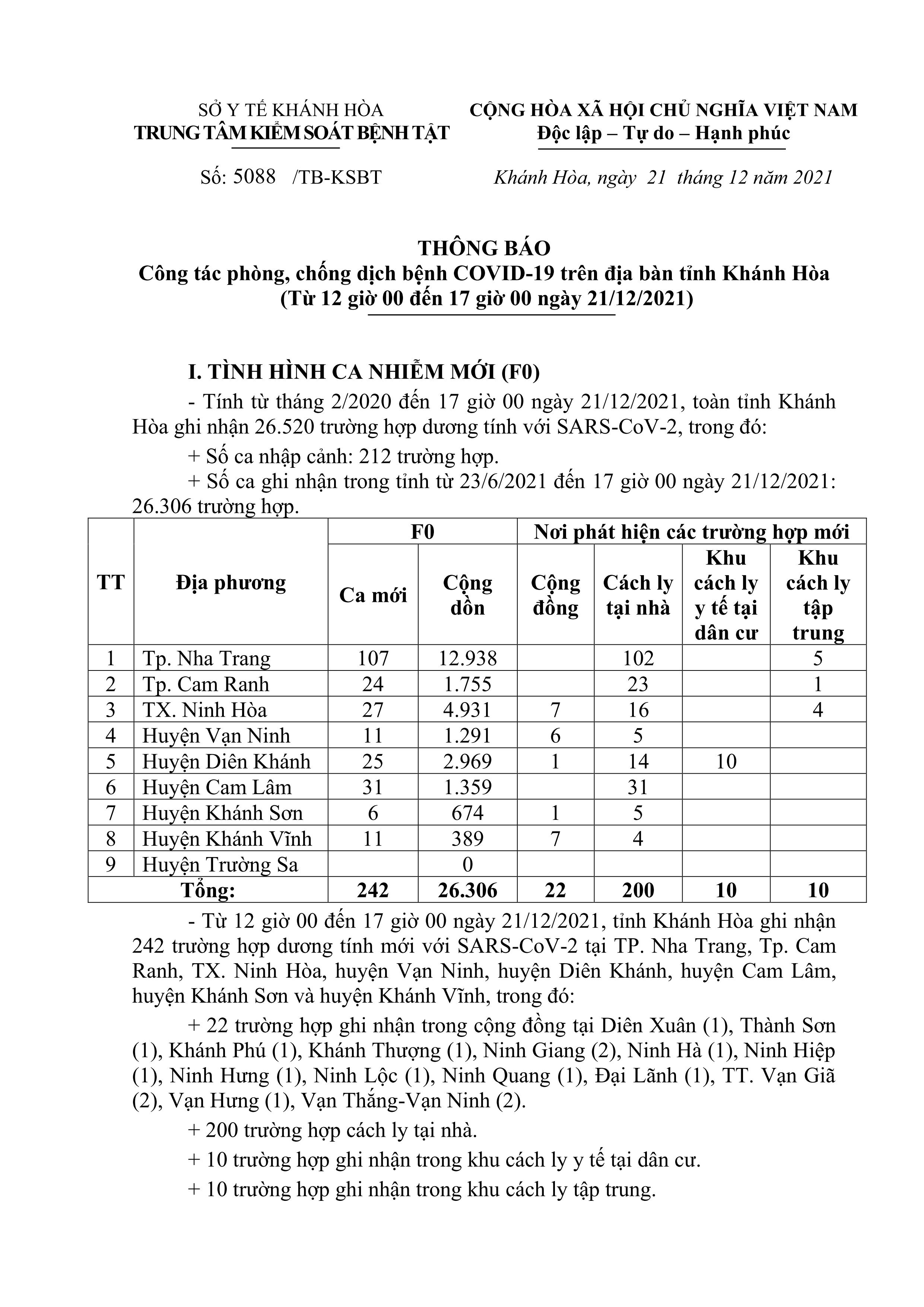 Thông báo công tác phòng, chống dịch bệnh Covid-19 trên địa bàn tỉnh Khánh Hòa (từ 12 giờ đến 17 giờ ngày 21-12)