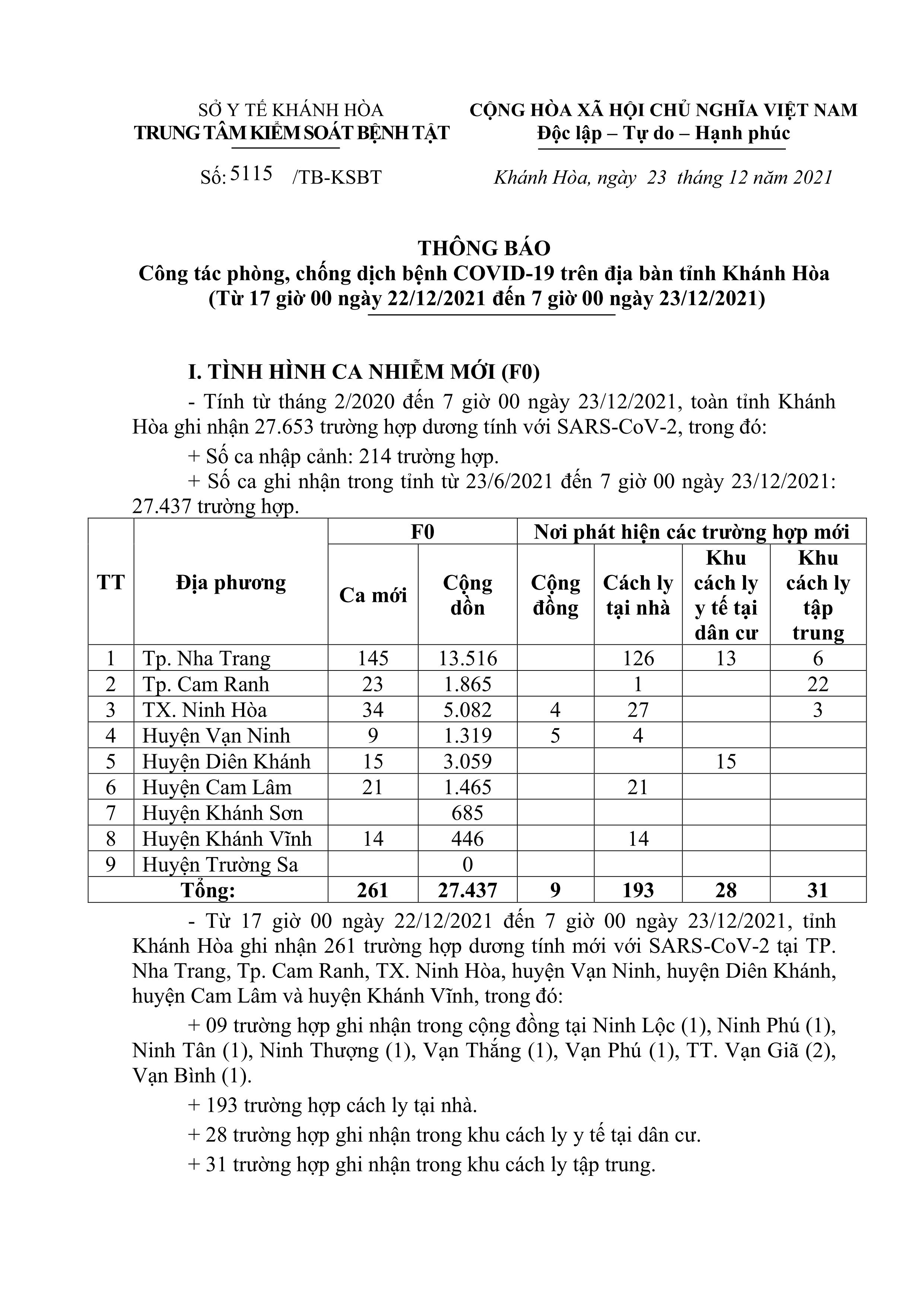 Thông báo công tác phòng, chống dịch bệnh Covid-19 trên địa bàn tỉnh Khánh Hòa (từ 17 giờ ngày 22-12 đến 7 giờ ngày 23-12)