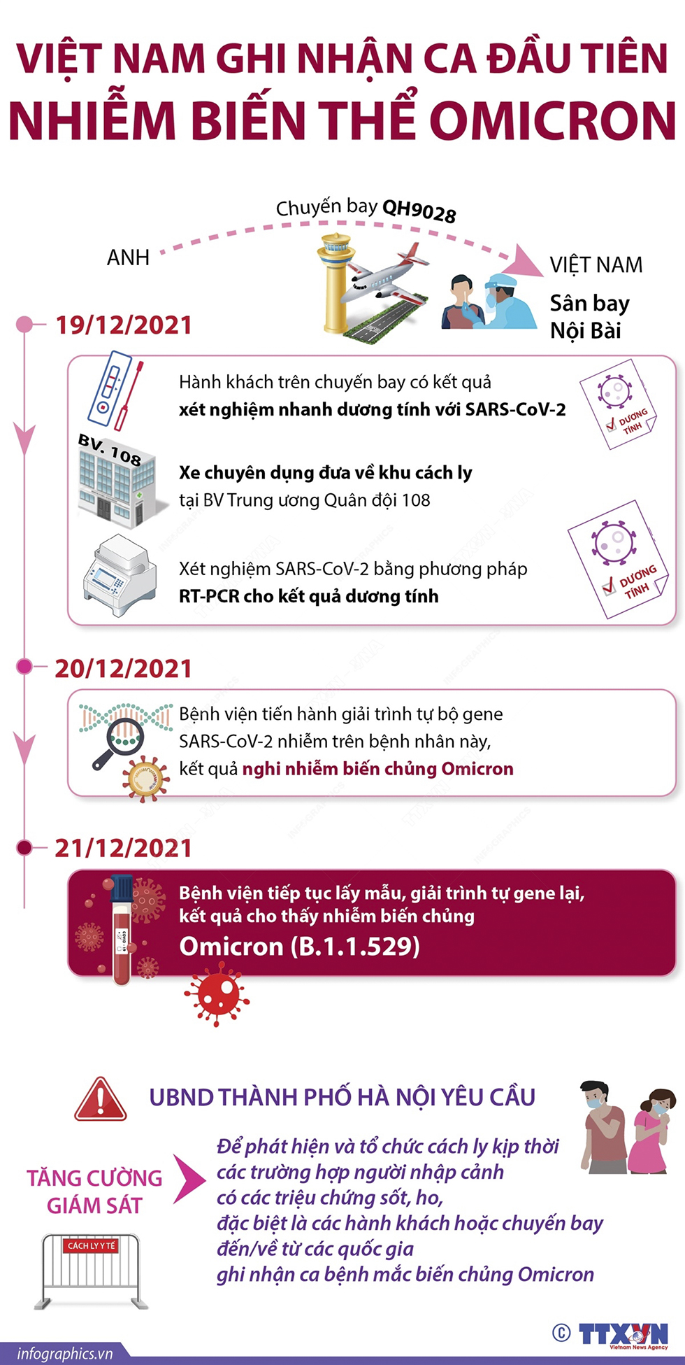 Việt Nam ghi nhận ca đầu tiên nhiễm biến thể Omicron