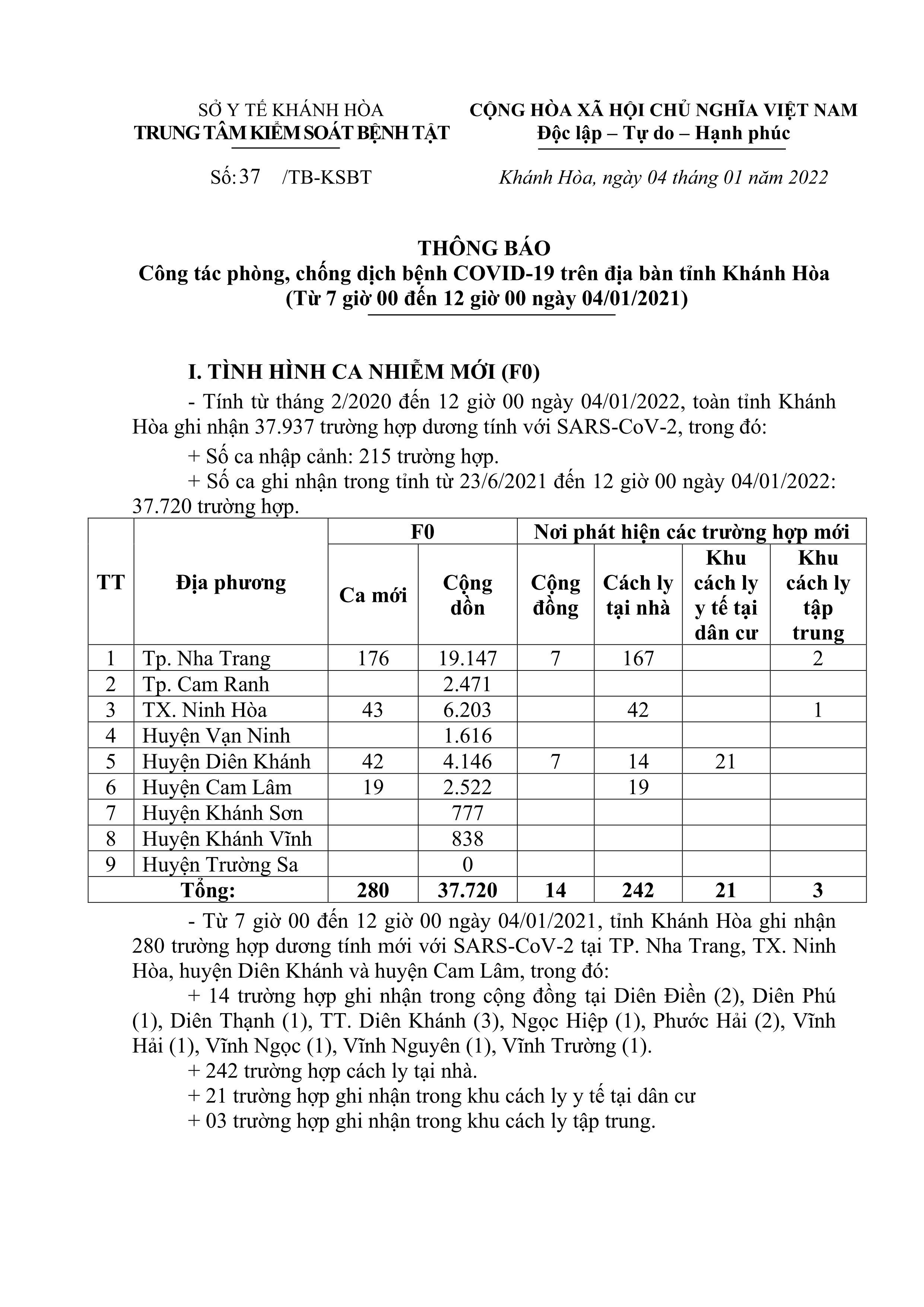 Thông báo công tác phòng, chống dịch bệnh Covid-19 trên địa bàn tỉnh Khánh Hòa (từ 7 giờ đến 12 giờ ngày 4-1)