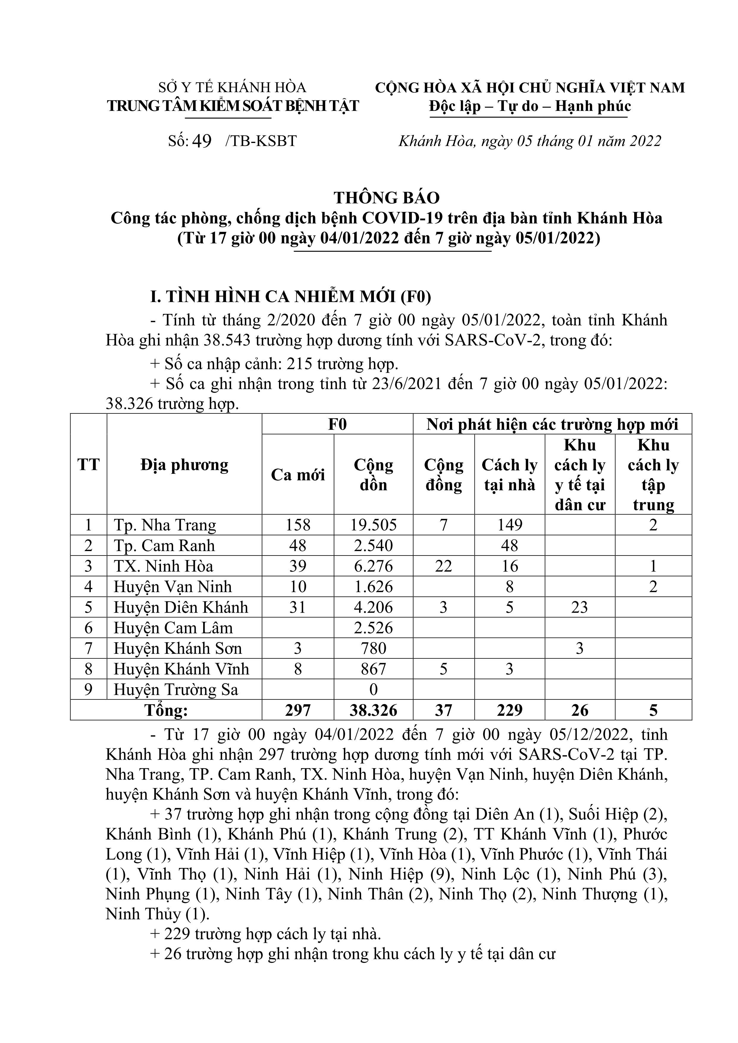 Thông báo công tác phòng, chống dịch bệnh Covid-19 trên địa bàn tỉnh Khánh Hòa (từ 17 giờ ngày 4-1 đến 7 giờ ngày 5-1)