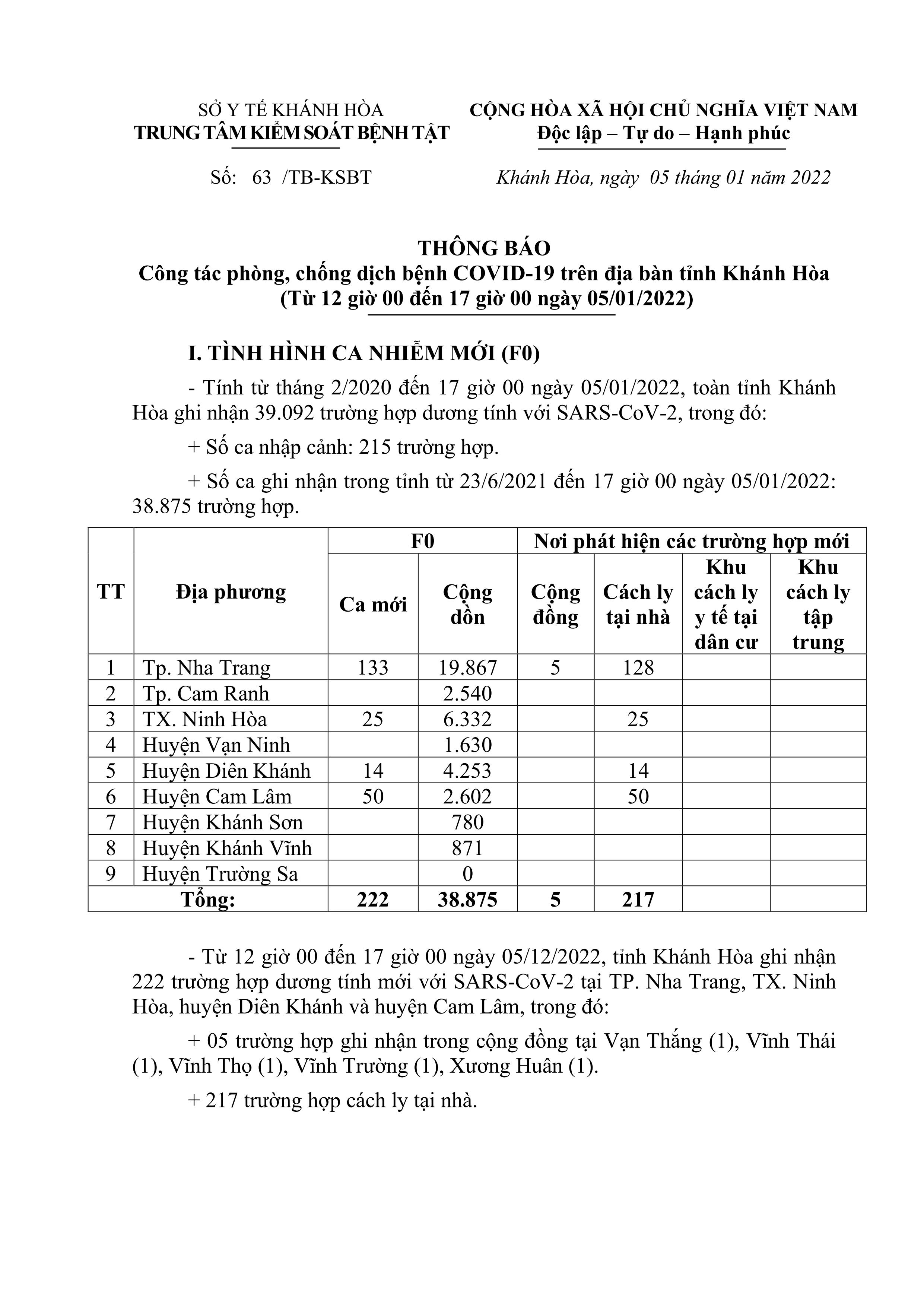 Thông báo công tác phòng, chống dịch bệnh Covid-19 trên địa bàn tỉnh Khánh Hòa (từ 12 giờ đến 17 giờ ngày 5-1)