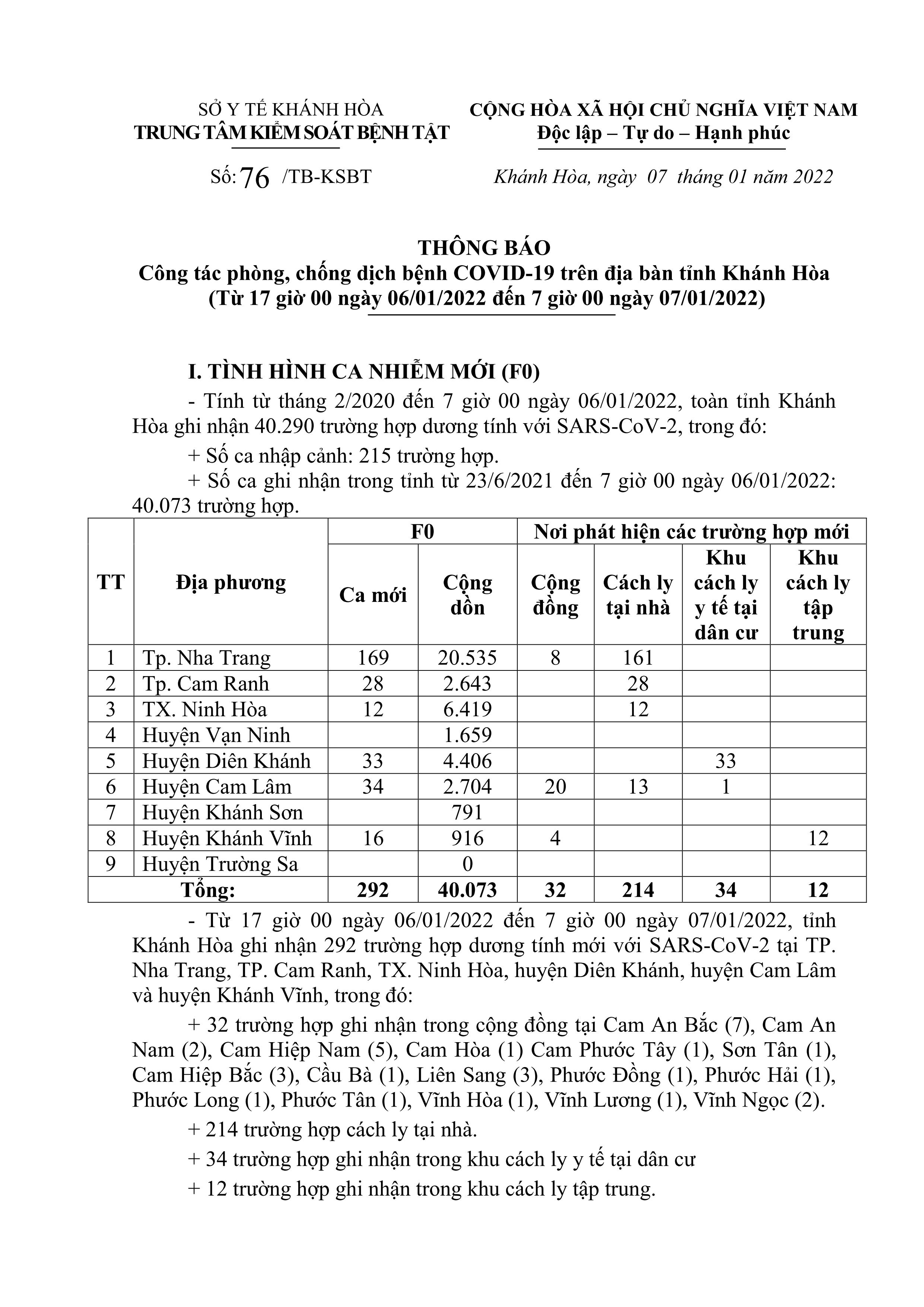 Thông báo công tác phòng, chống dịch bệnh Covid-19 trên địa bàn tỉnh Khánh Hòa (từ 17 giờ ngày 6-1 đến 7 giờ ngày 7-1)