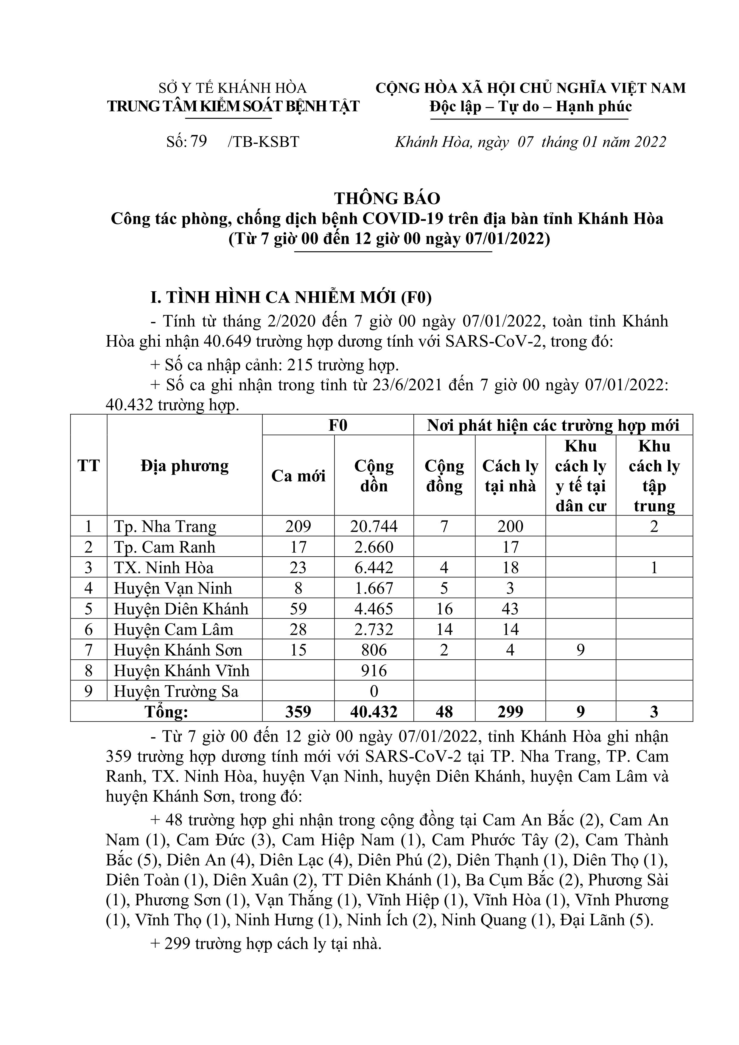 Thông báo công tác phòng, chống dịch bệnh Covid-19 trên địa bàn tỉnh Khánh Hòa (từ 7 giờ đến 12 giờ ngày 7-1)