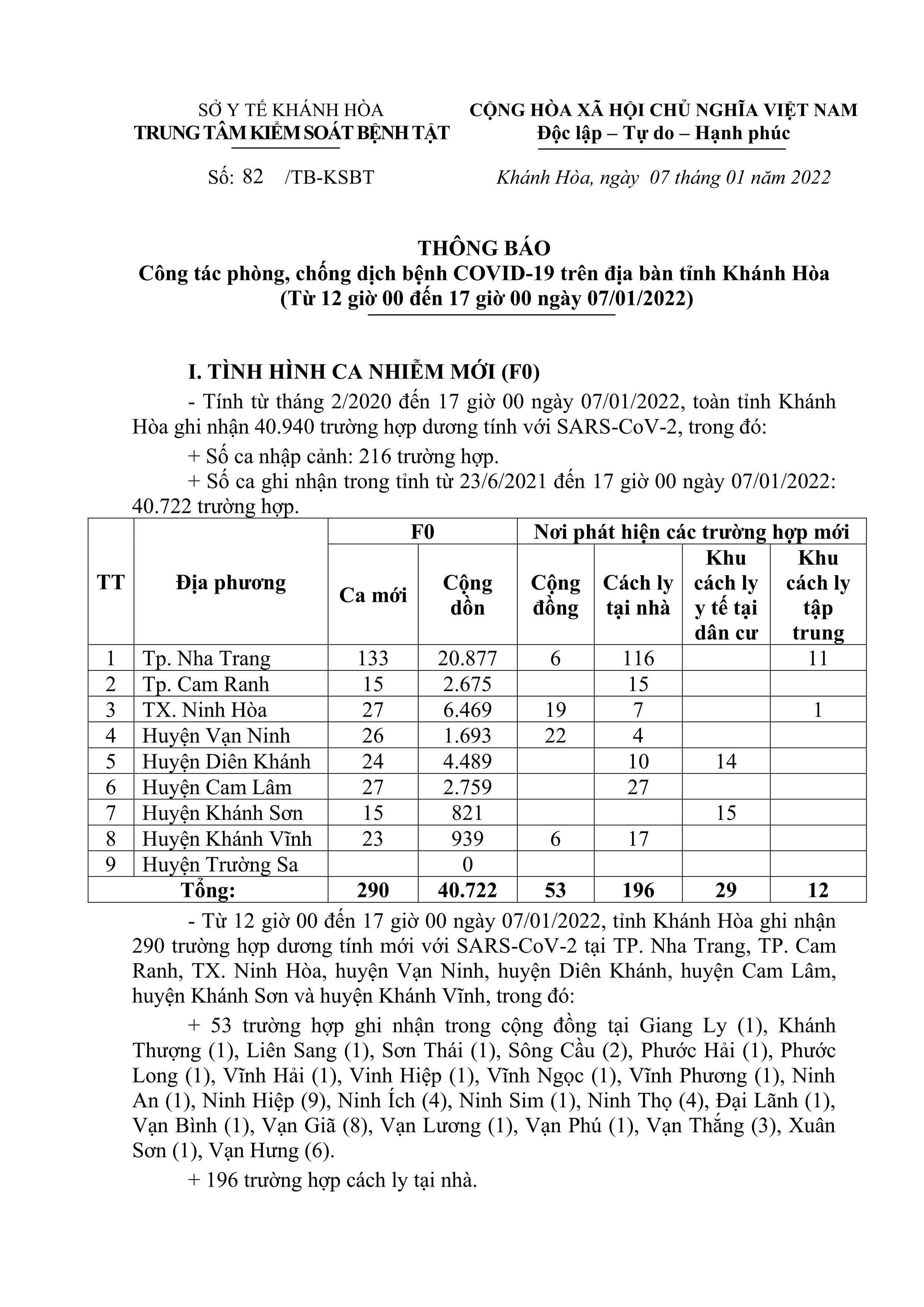 Thông báo công tác phòng, chống dịch bệnh Covid-19 trên địa bàn tỉnh Khánh Hòa (từ 12 giờ đến 17 giờ ngày 7-1)